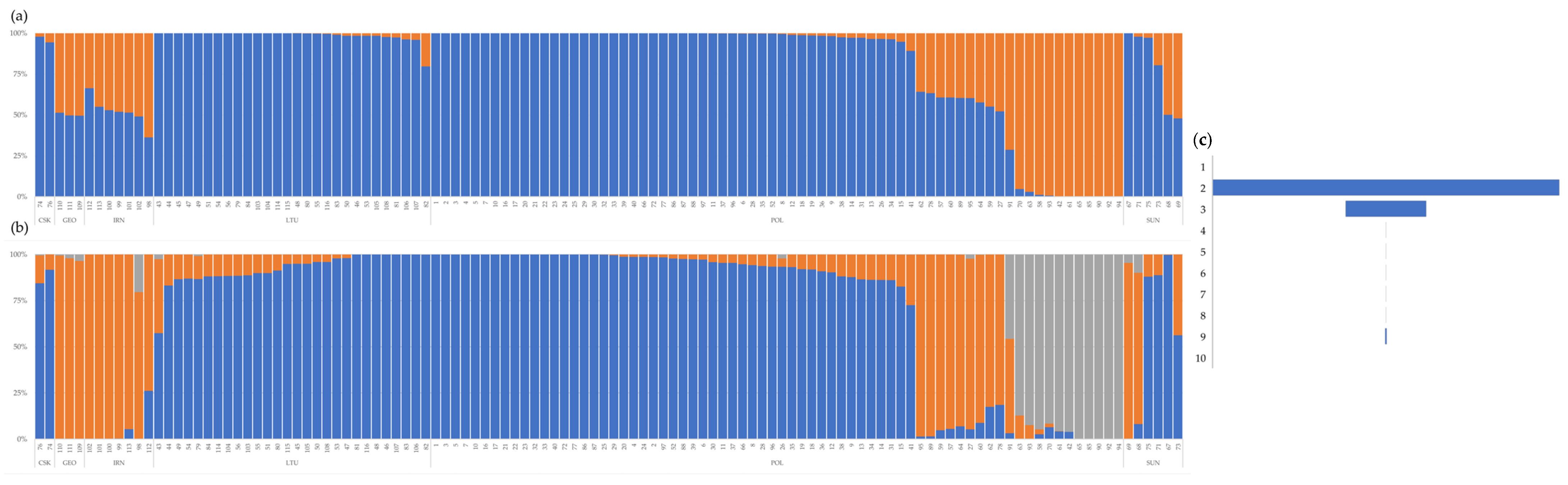 Agronomy 11 02330 g006