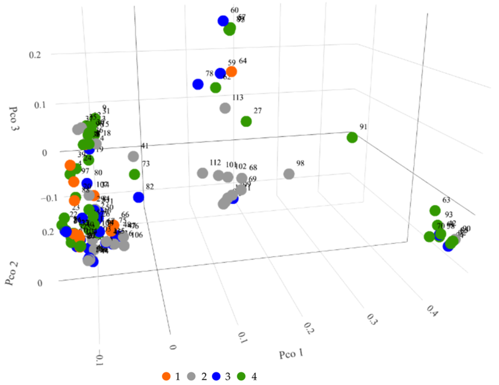 Agronomy 11 02330 g007