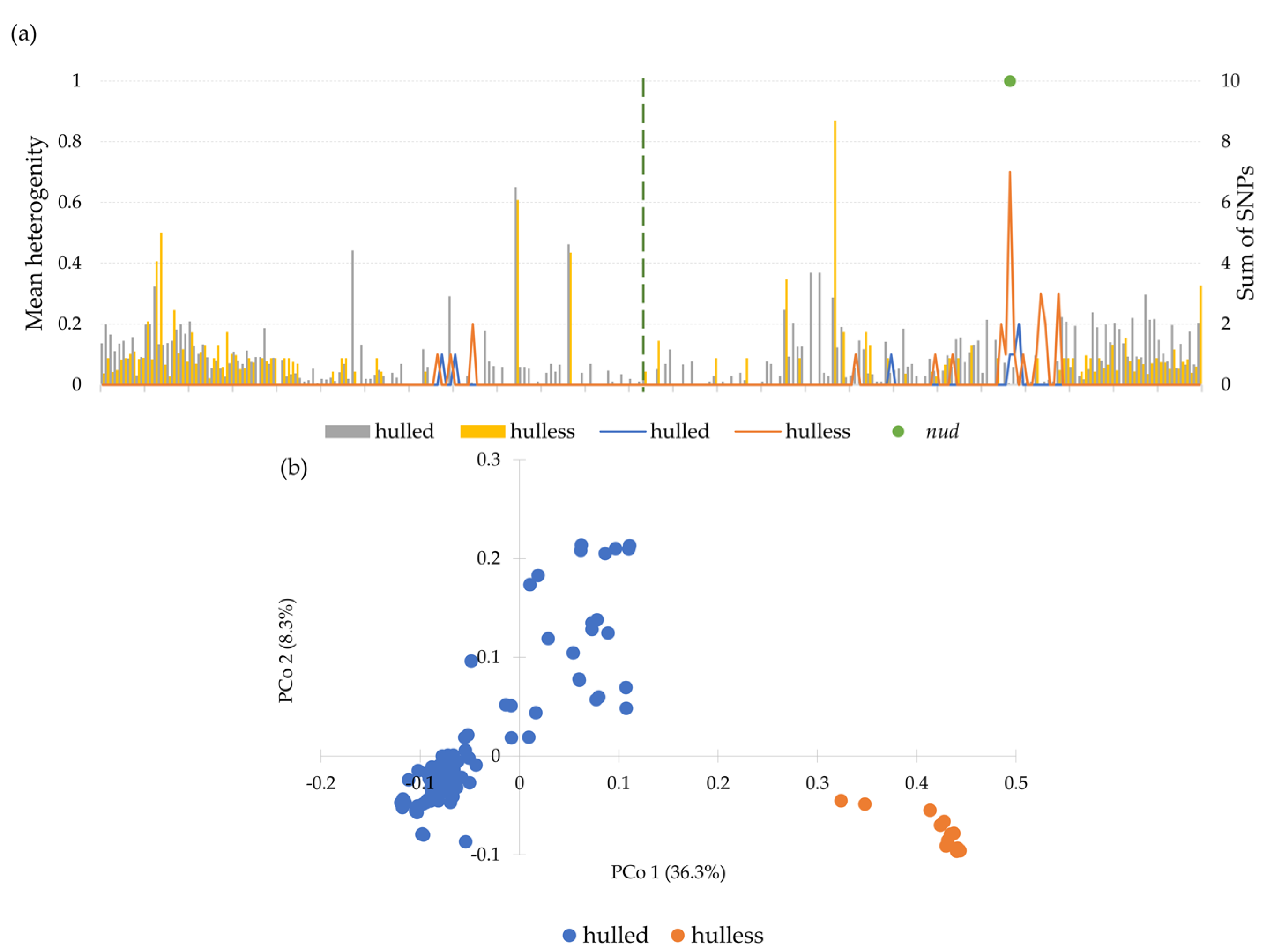 Agronomy 11 02330 g008