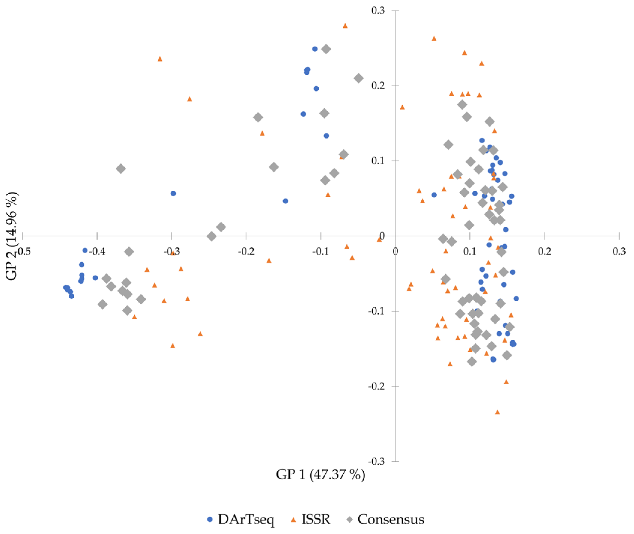 Agronomy 11 02330 g009