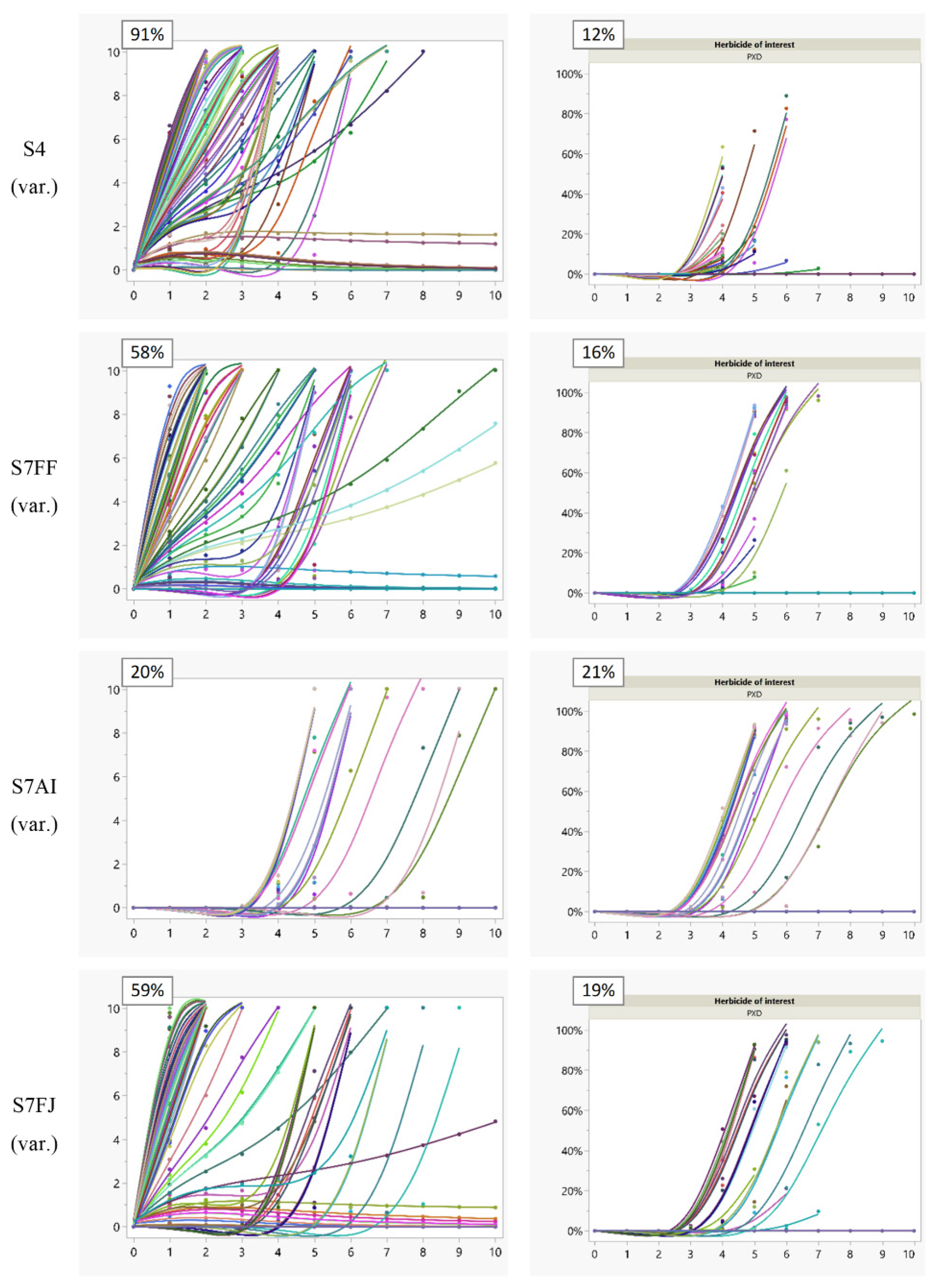 Agronomy 11 02331 g003