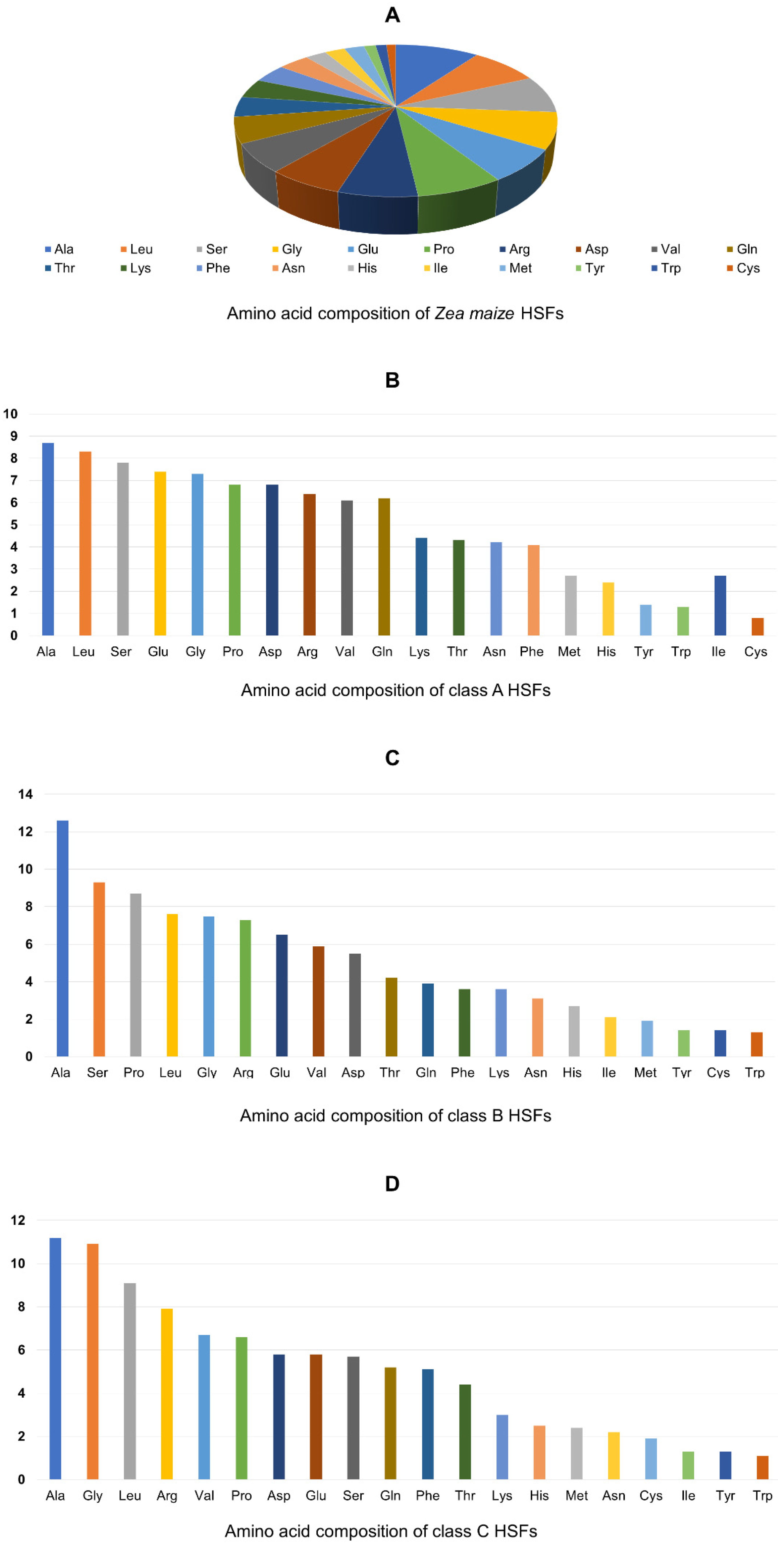 Agronomy 11 02335 g007