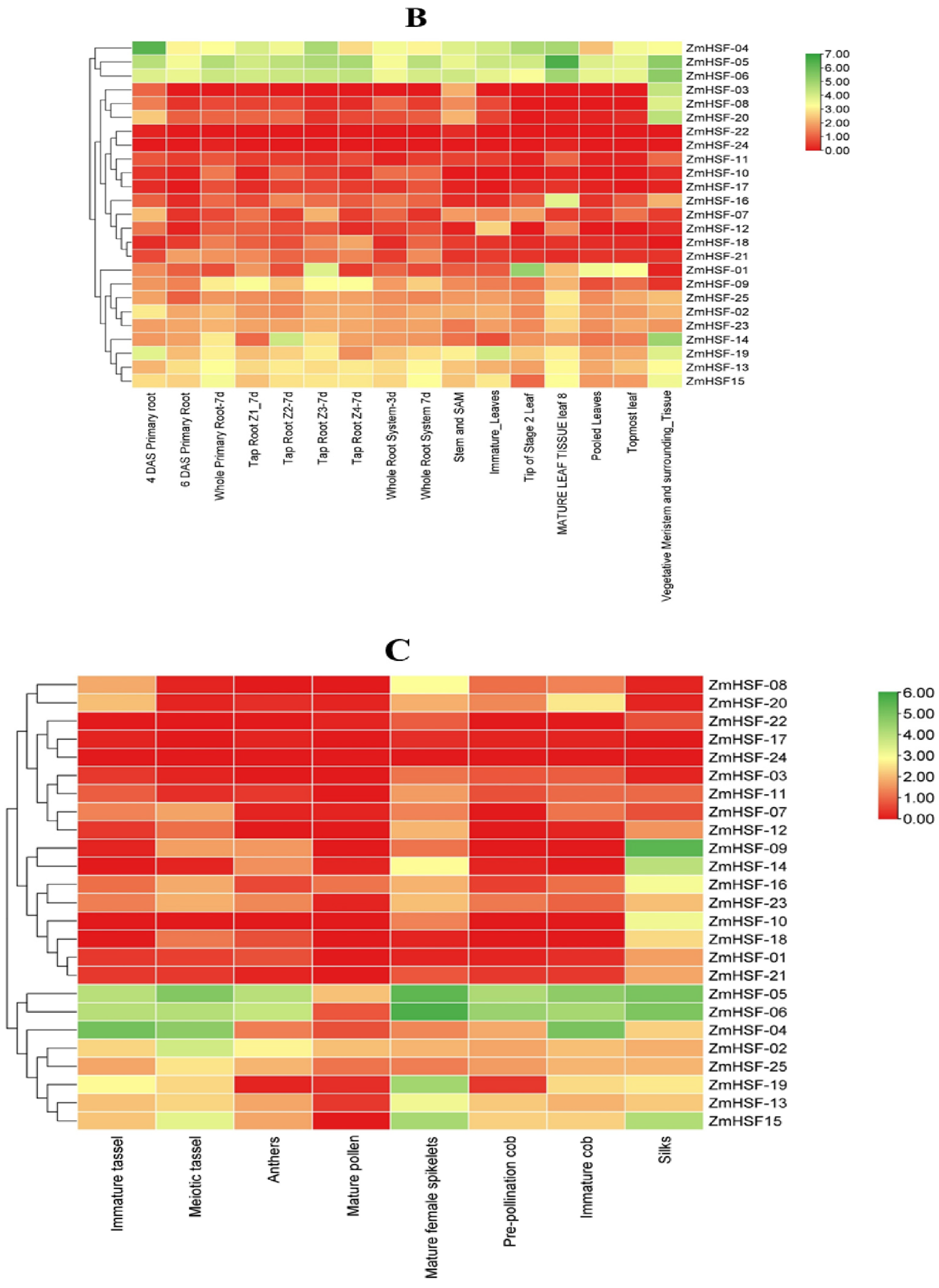 Agronomy 11 02335 g009b