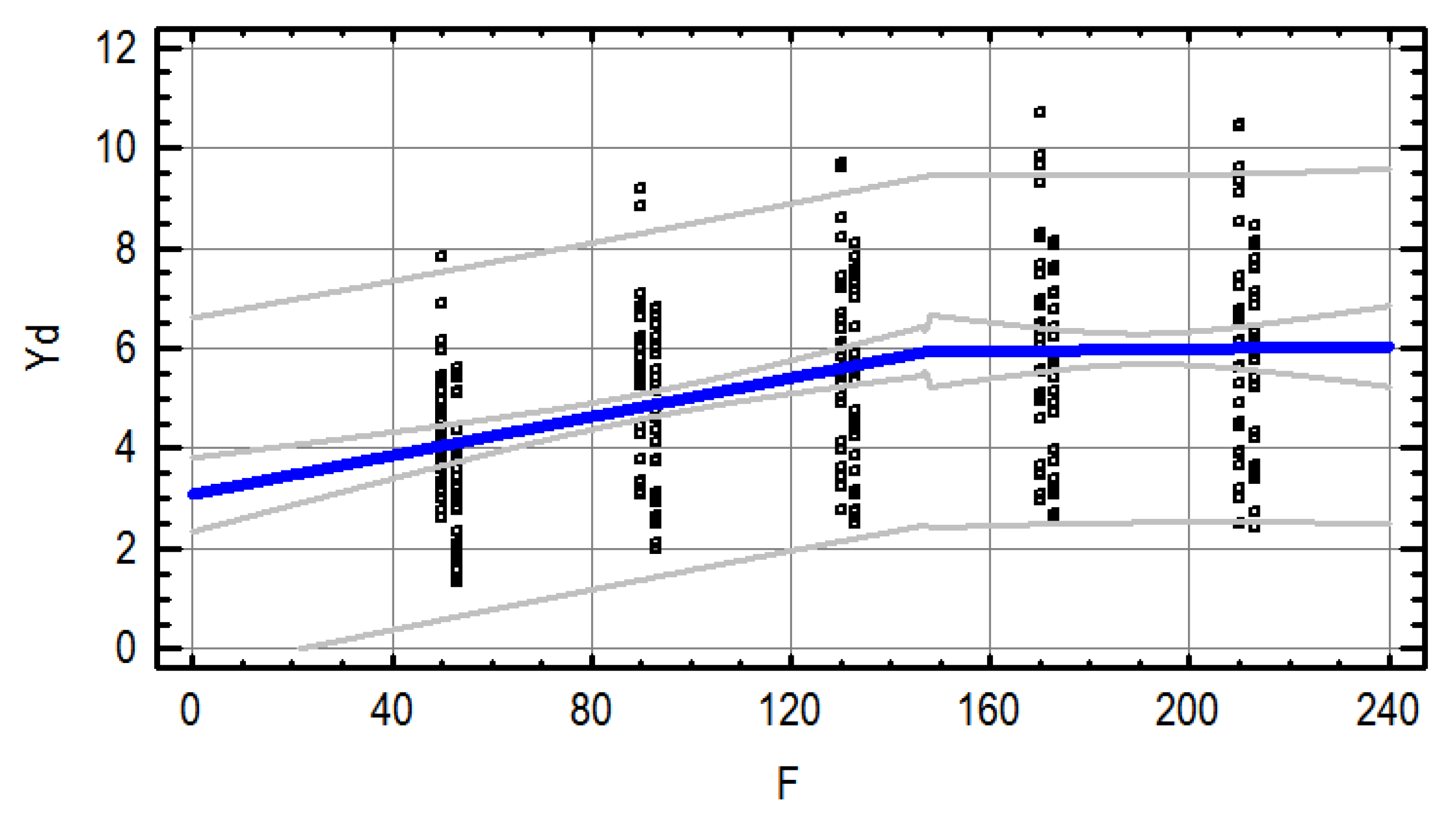 Agronomy Free Full Text Reduction Of Nitrogen Losses In Winter Wheat Grown On Light Soils Html Winter Wheat Grown On Light Soils, Round Table Vallejo Springs Roadmap