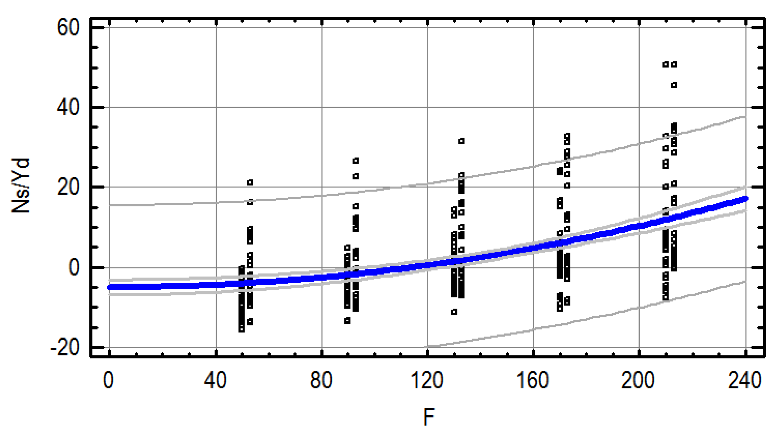 Agronomy 11 02337 g005
