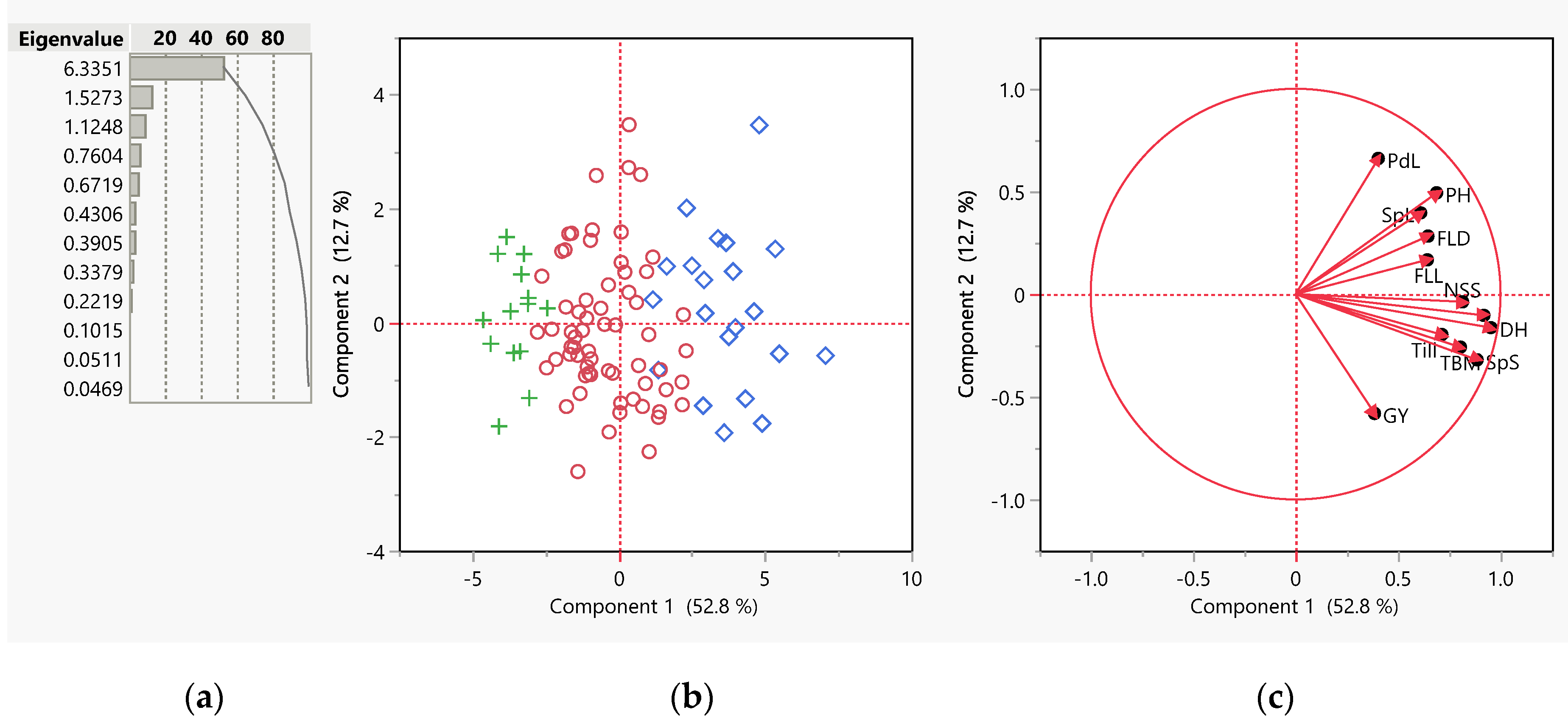Agronomy 11 02339 g003
