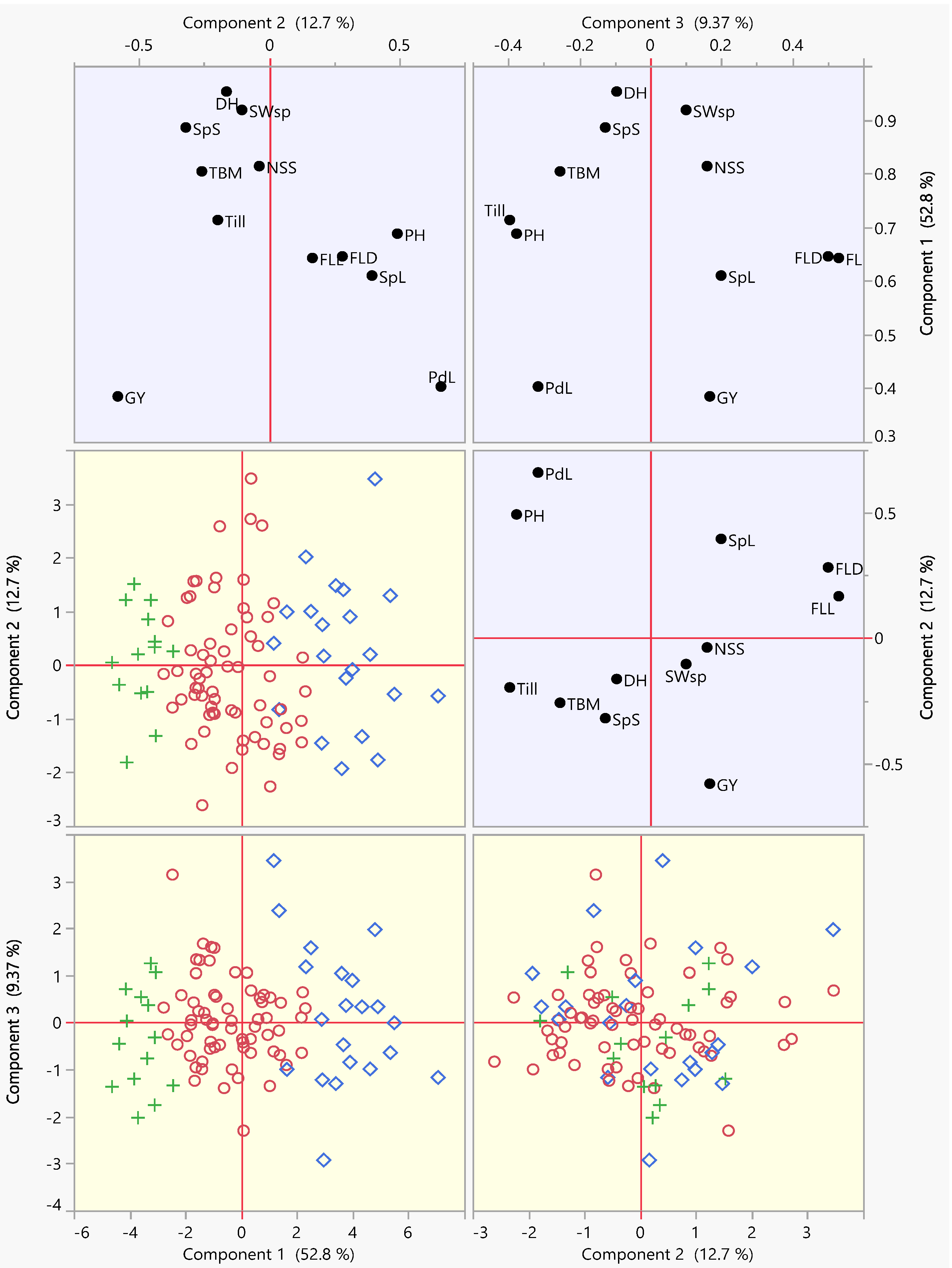 Agronomy 11 02339 g005