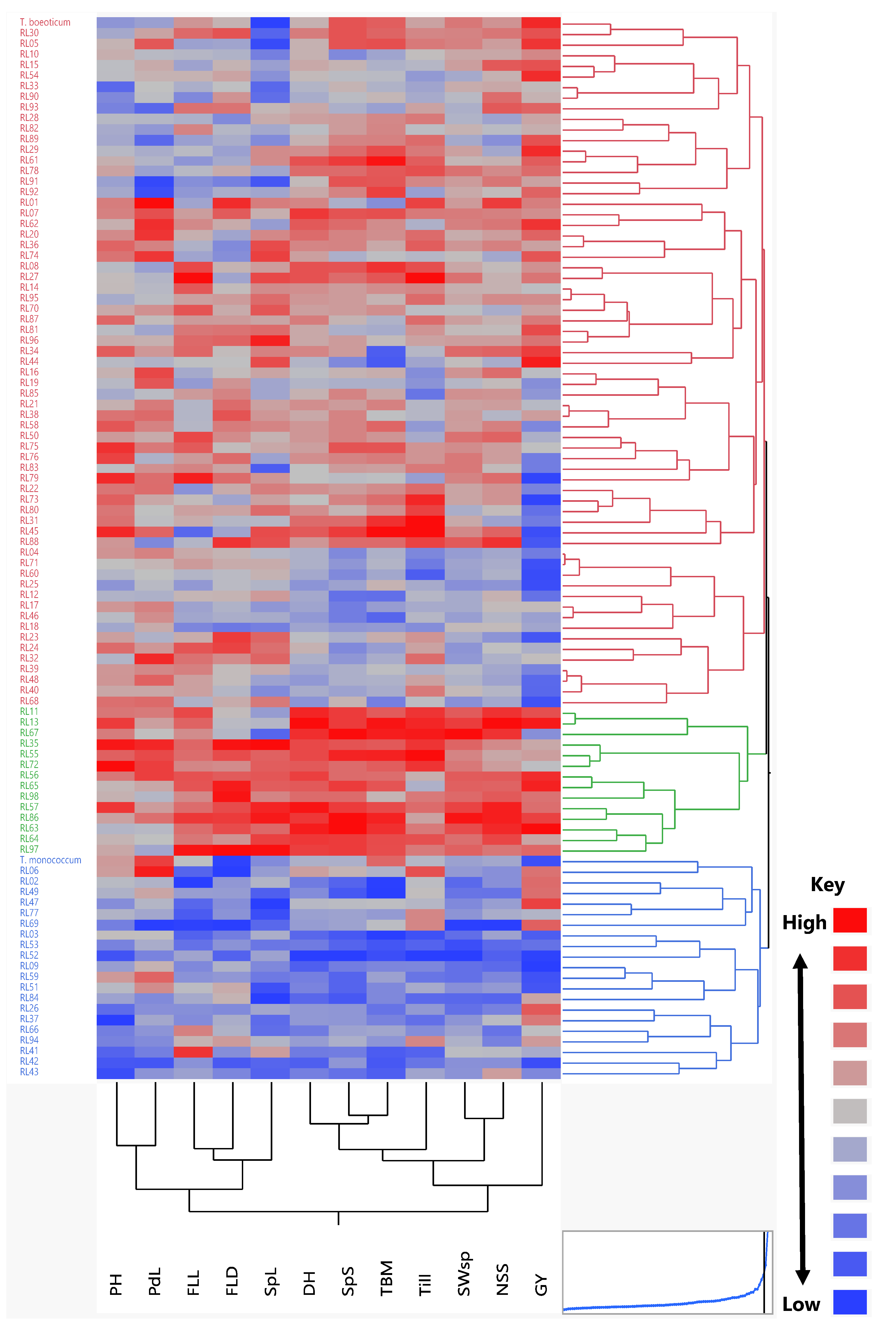 Agronomy 11 02339 g006