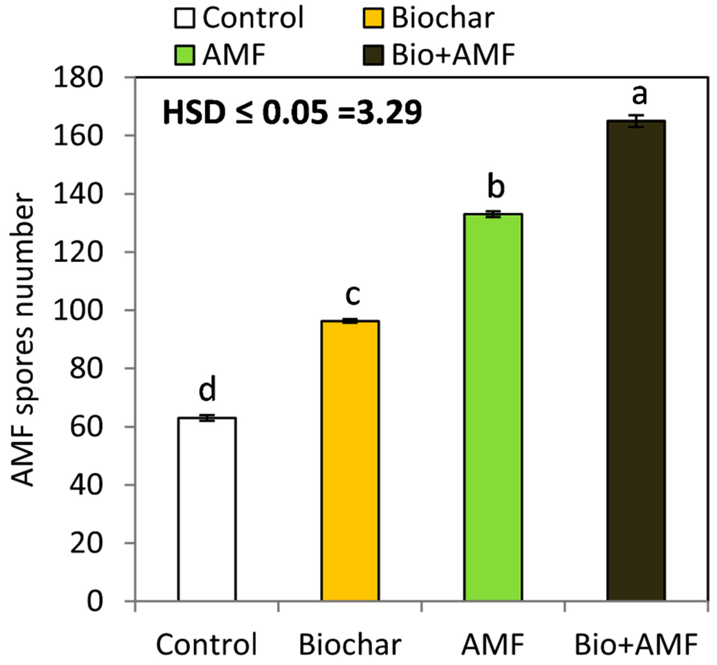 Agronomy 11 02341 g003