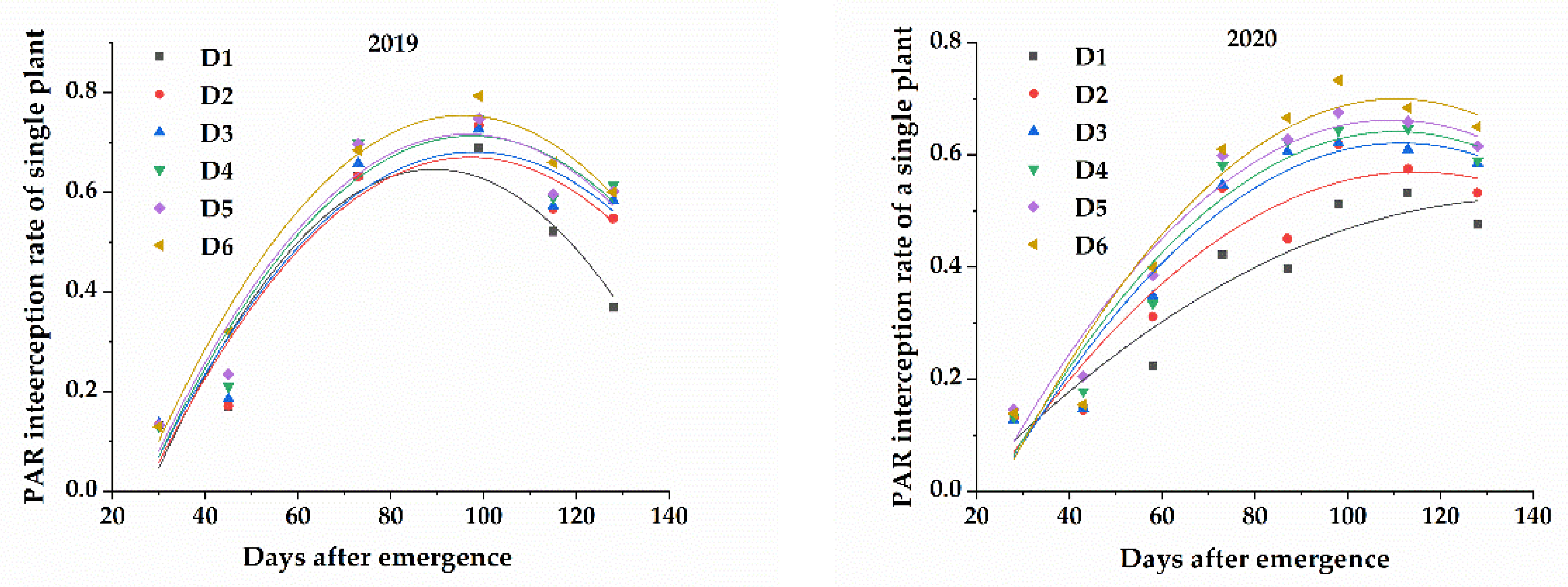 Agronomy 11 02346 g002 Agronomy 11 02346 g002