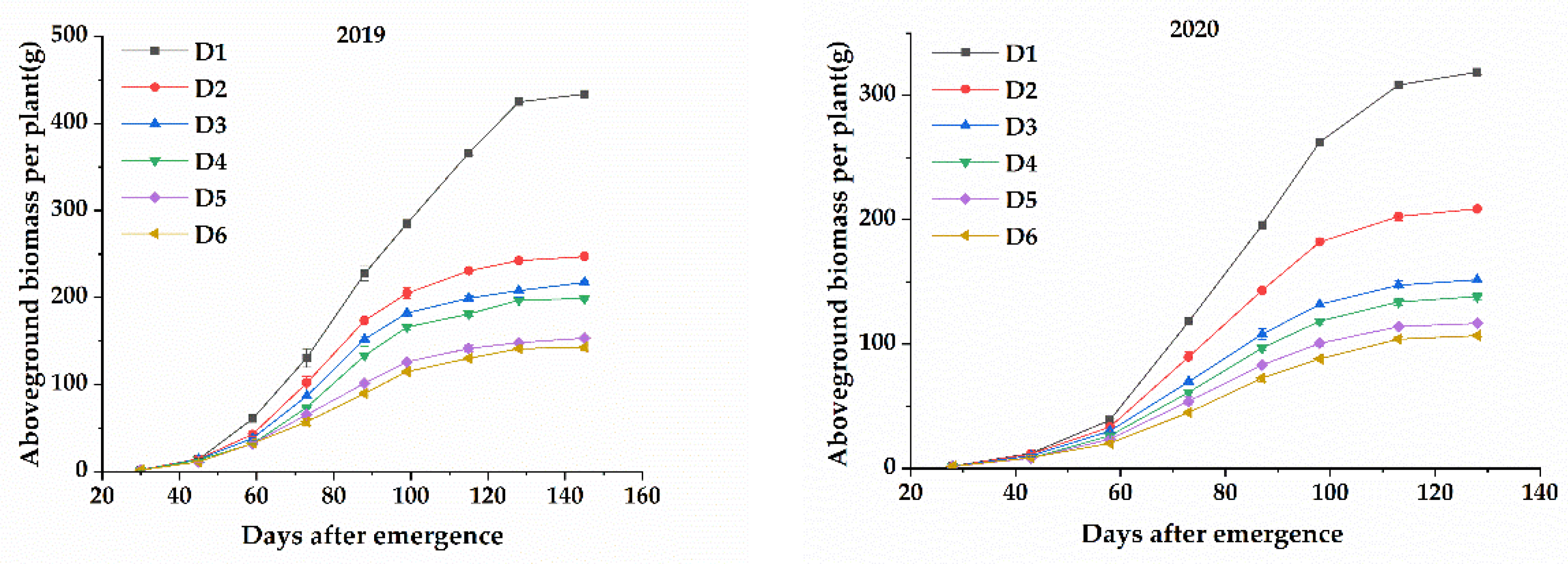 Agronomy 11 02346 g004 Agronomy 11 02346 g004