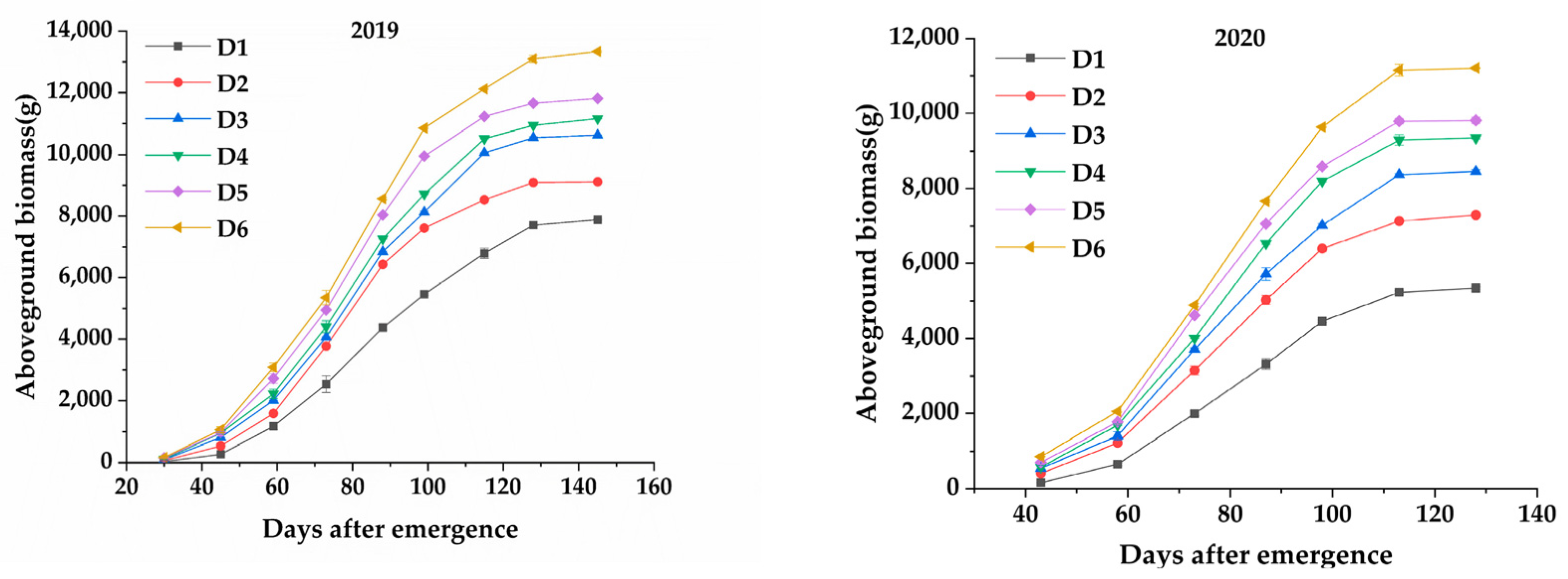 Agronomy 11 02346 g005 Agronomy 11 02346 g005