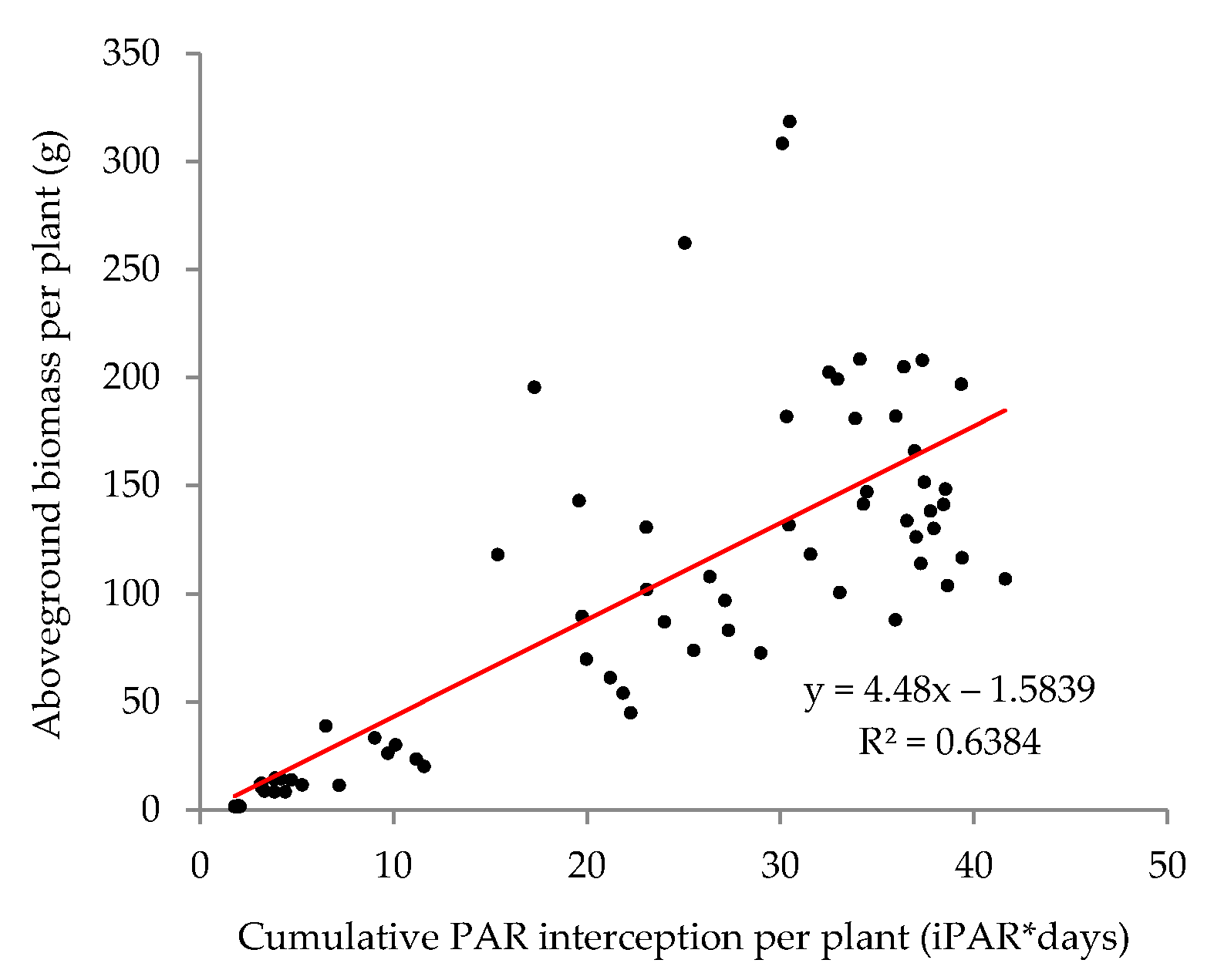 Agronomy 11 02346 g006 Agronomy 11 02346 g006