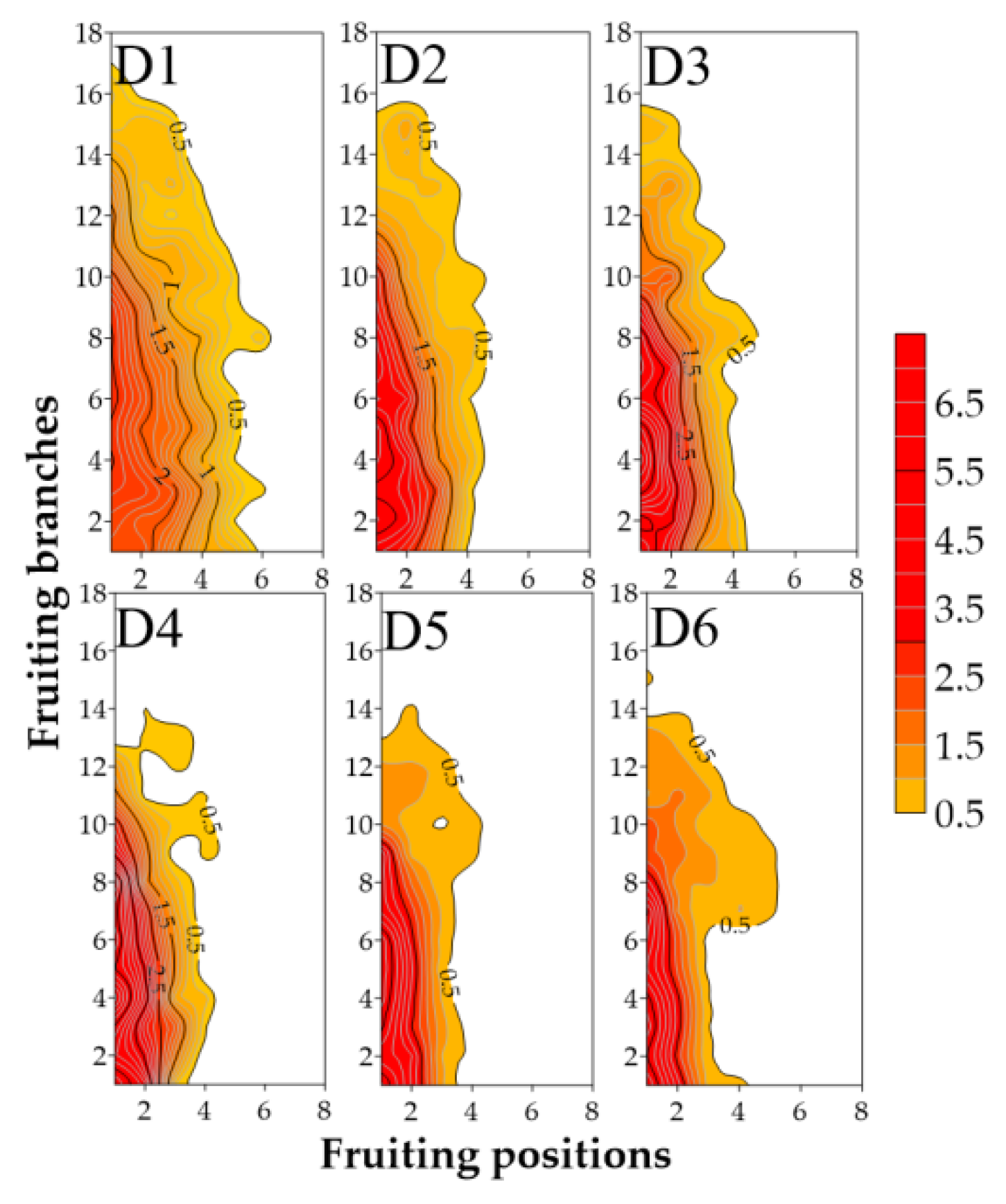 Agronomy 11 02346 g008 Agronomy 11 02346 g008