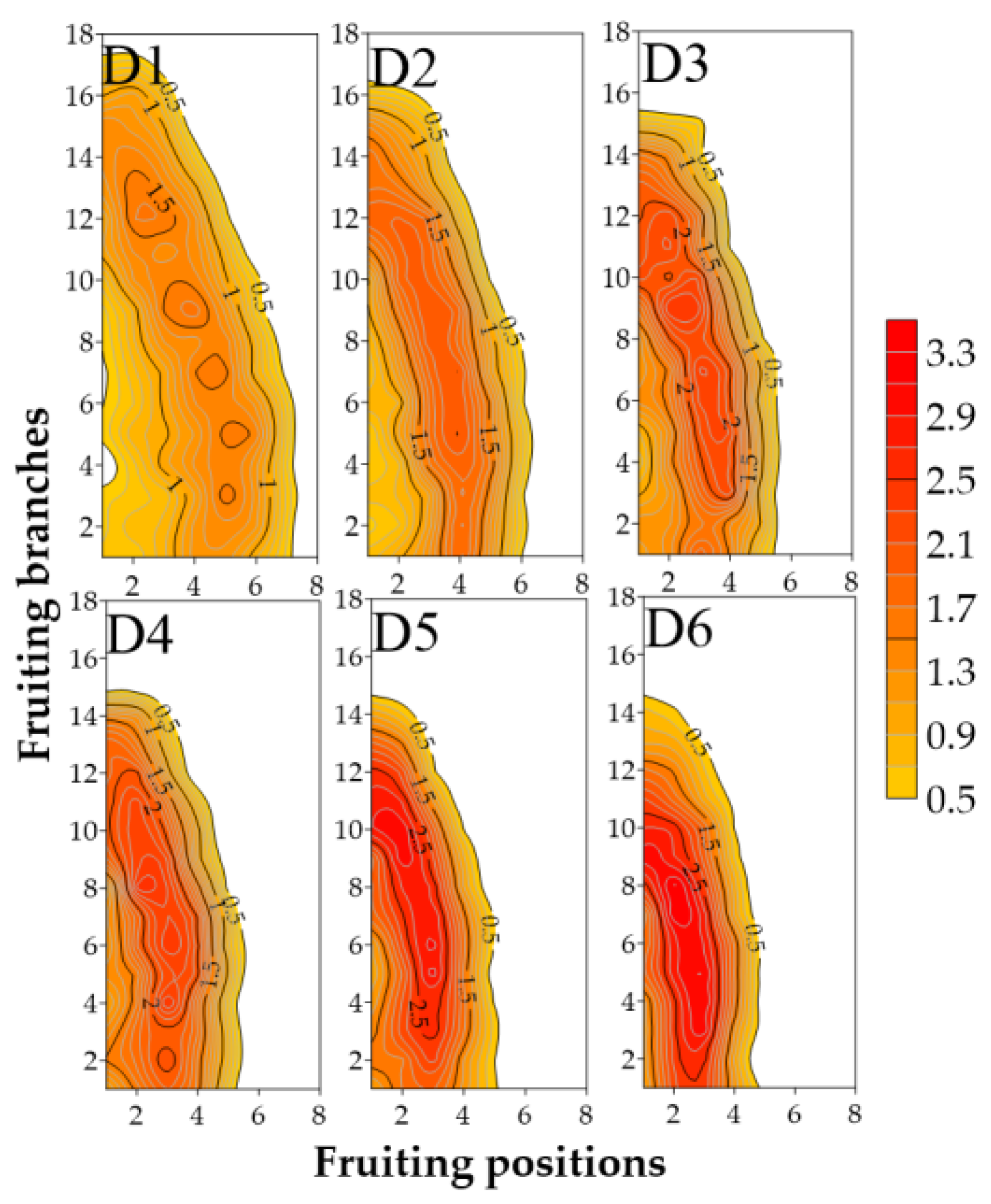 Agronomy 11 02346 g009 Agronomy 11 02346 g009