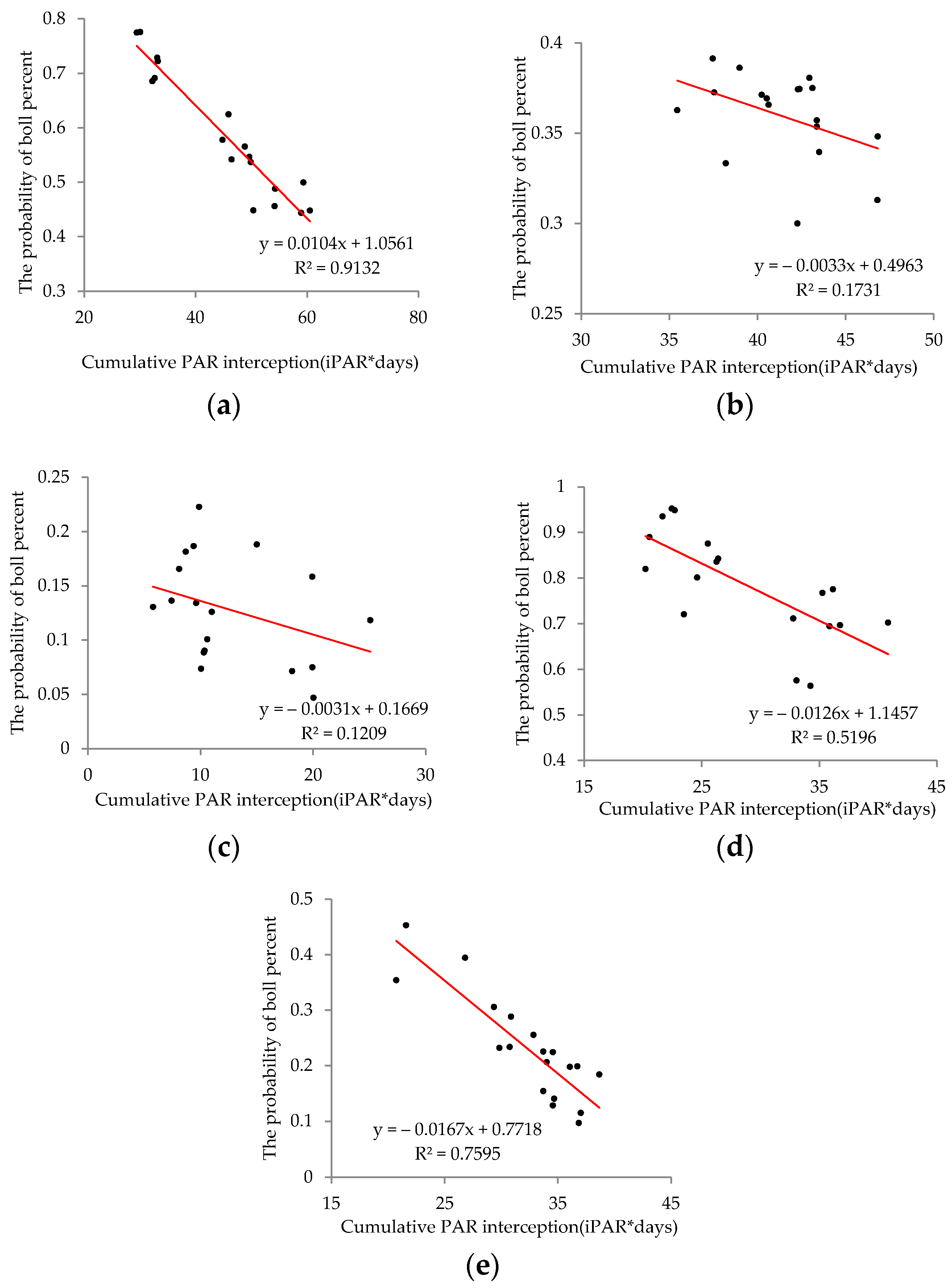 Agronomy 11 02346 g010 Agronomy 11 02346 g010