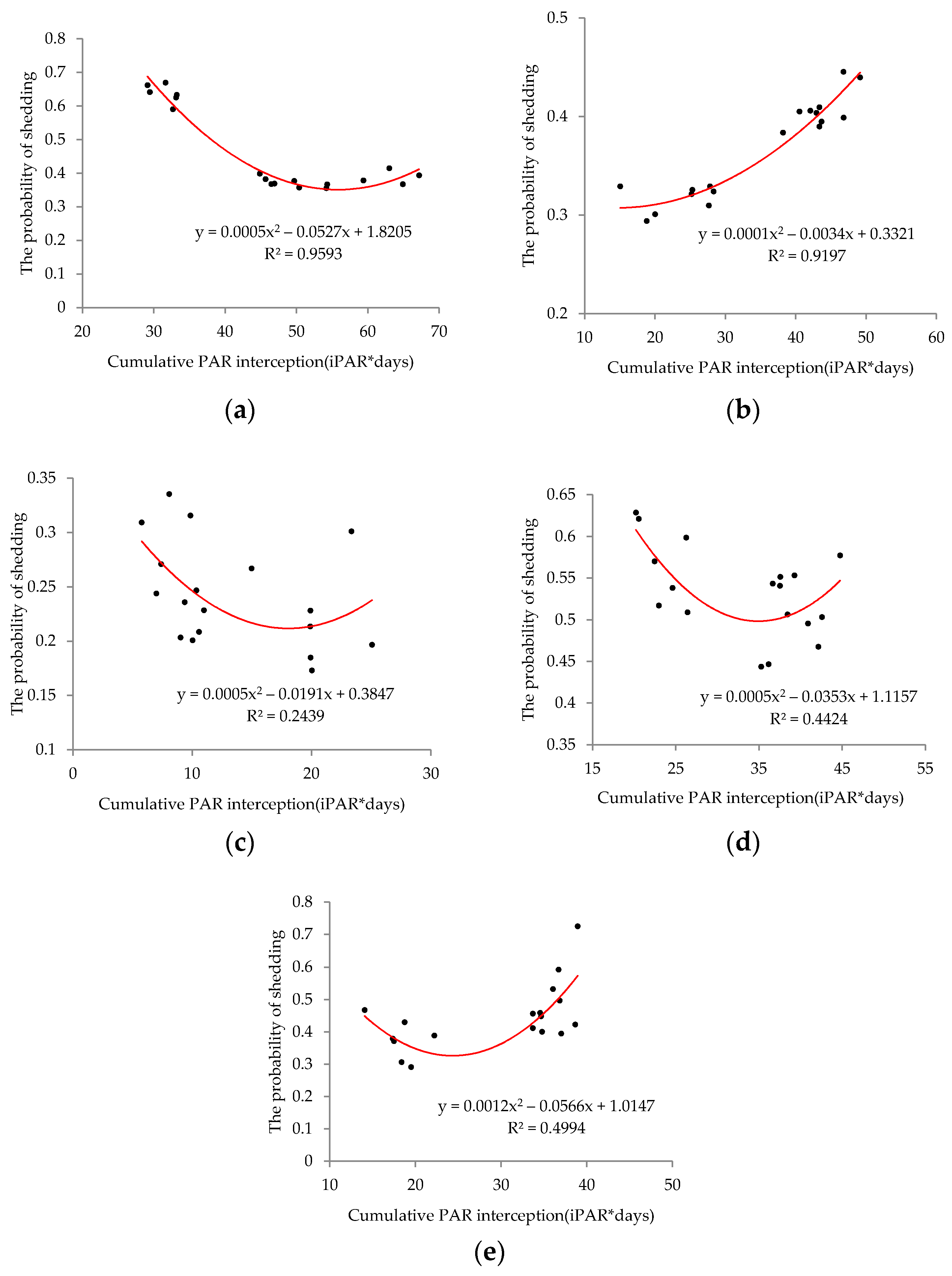 Agronomy 11 02346 g011 Agronomy 11 02346 g011