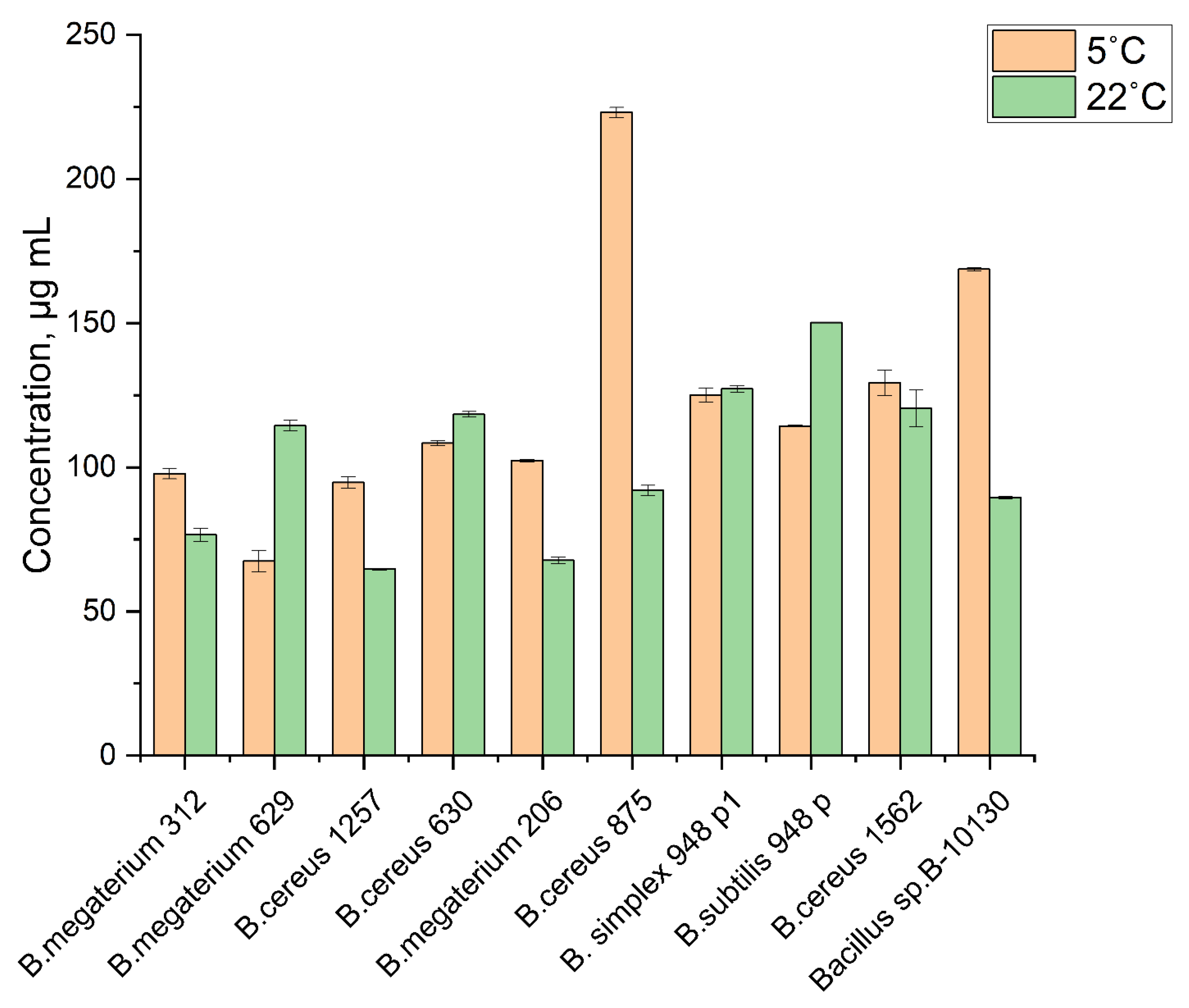 Agronomy 11 02347 g001