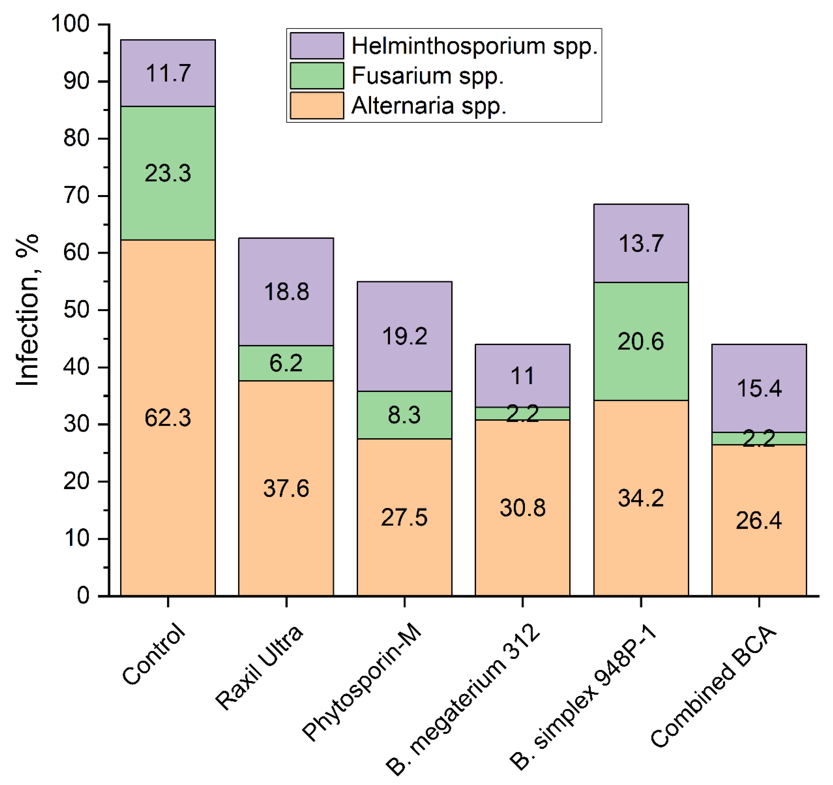 Agronomy 11 02347 g003