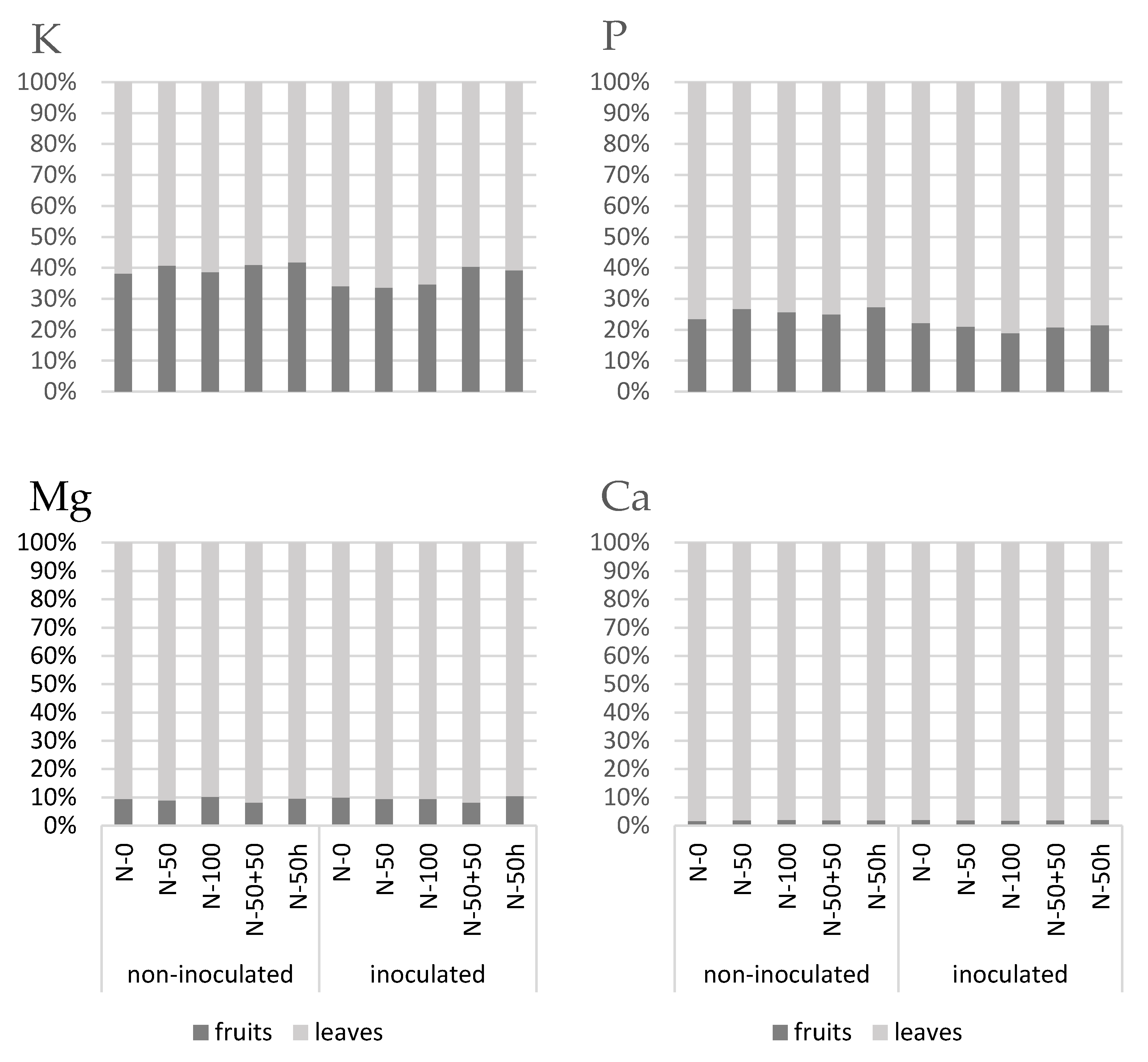 Agronomy 11 02348 g001