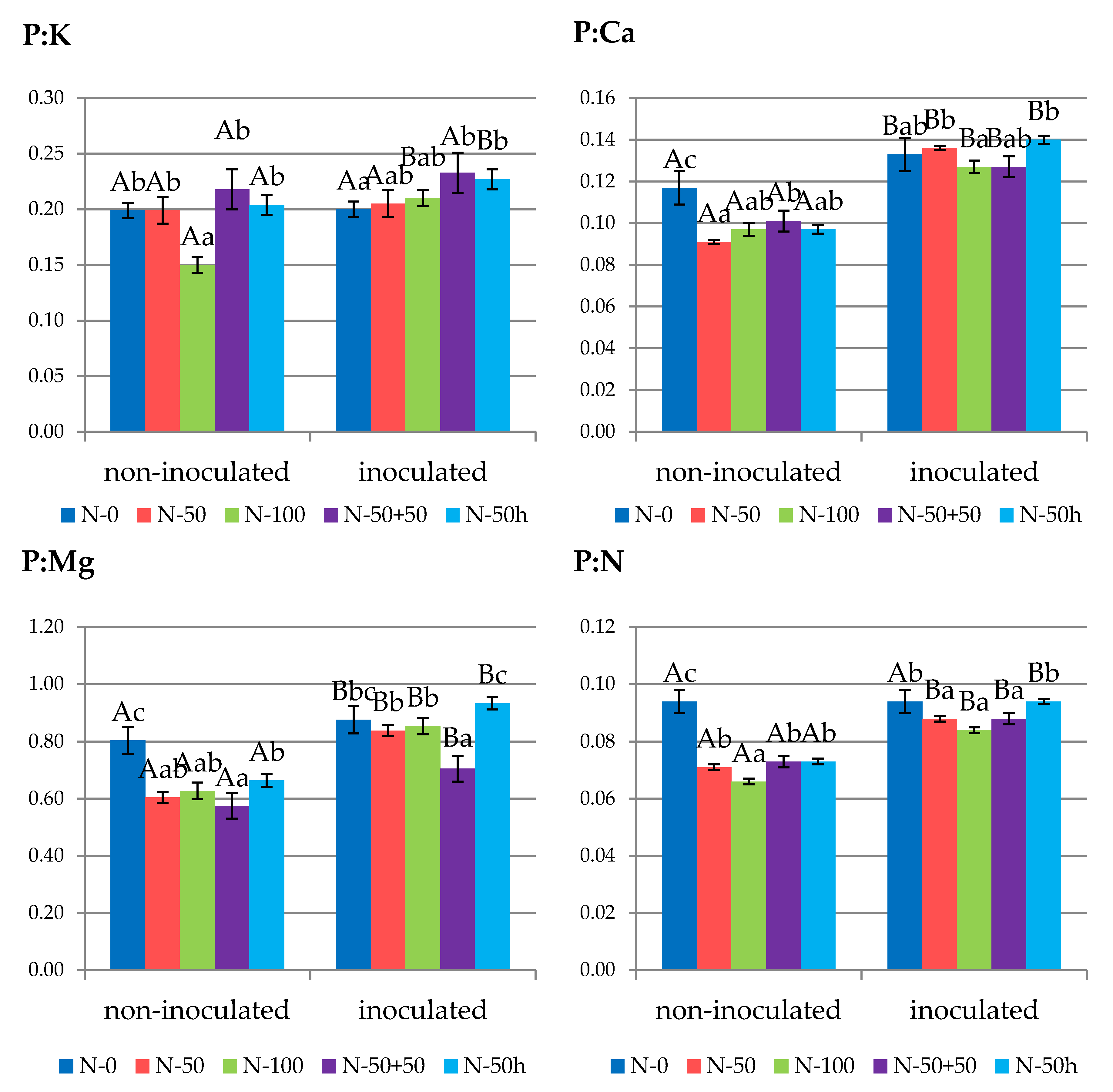 Agronomy 11 02348 g002