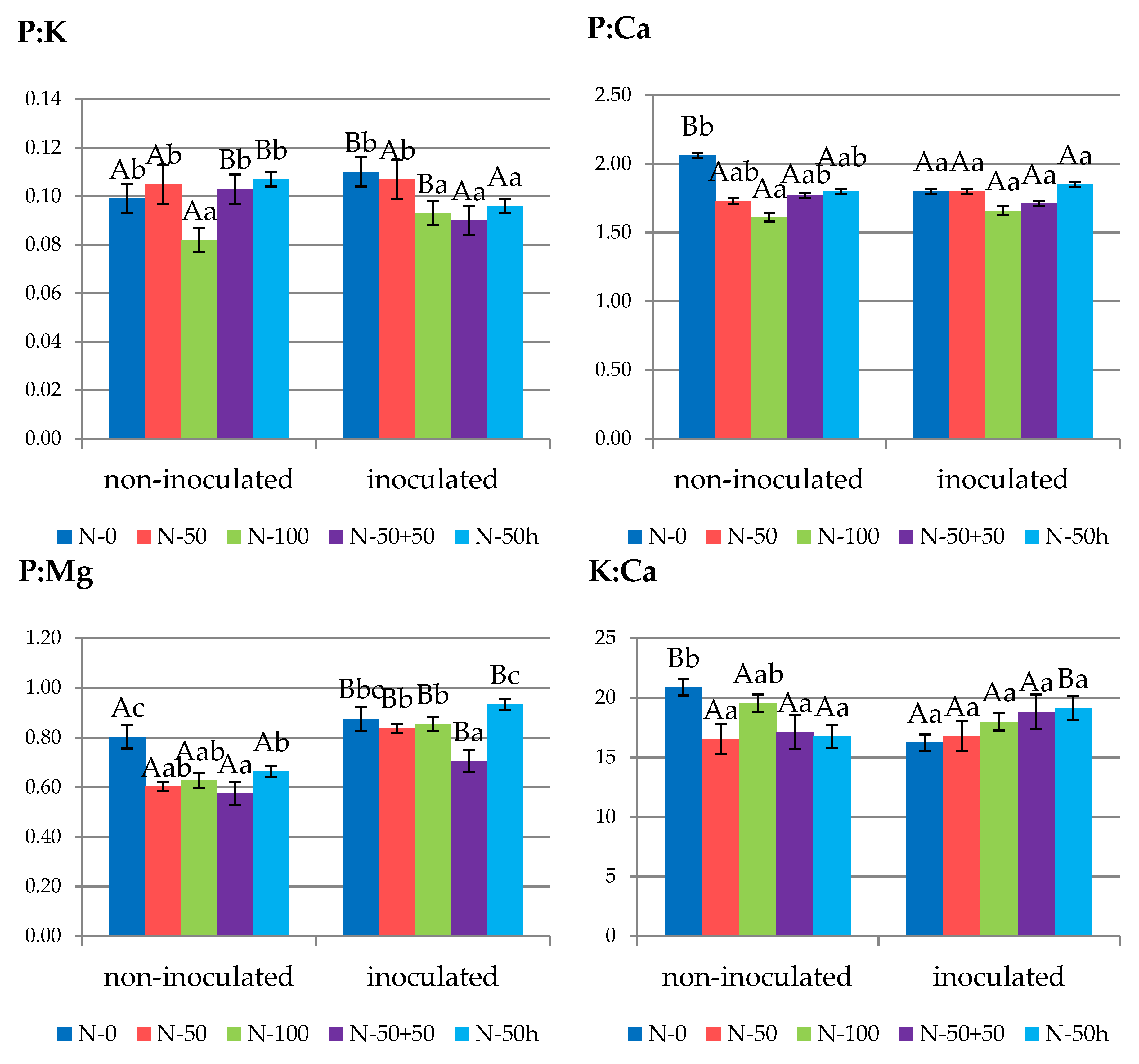 Agronomy 11 02348 g003