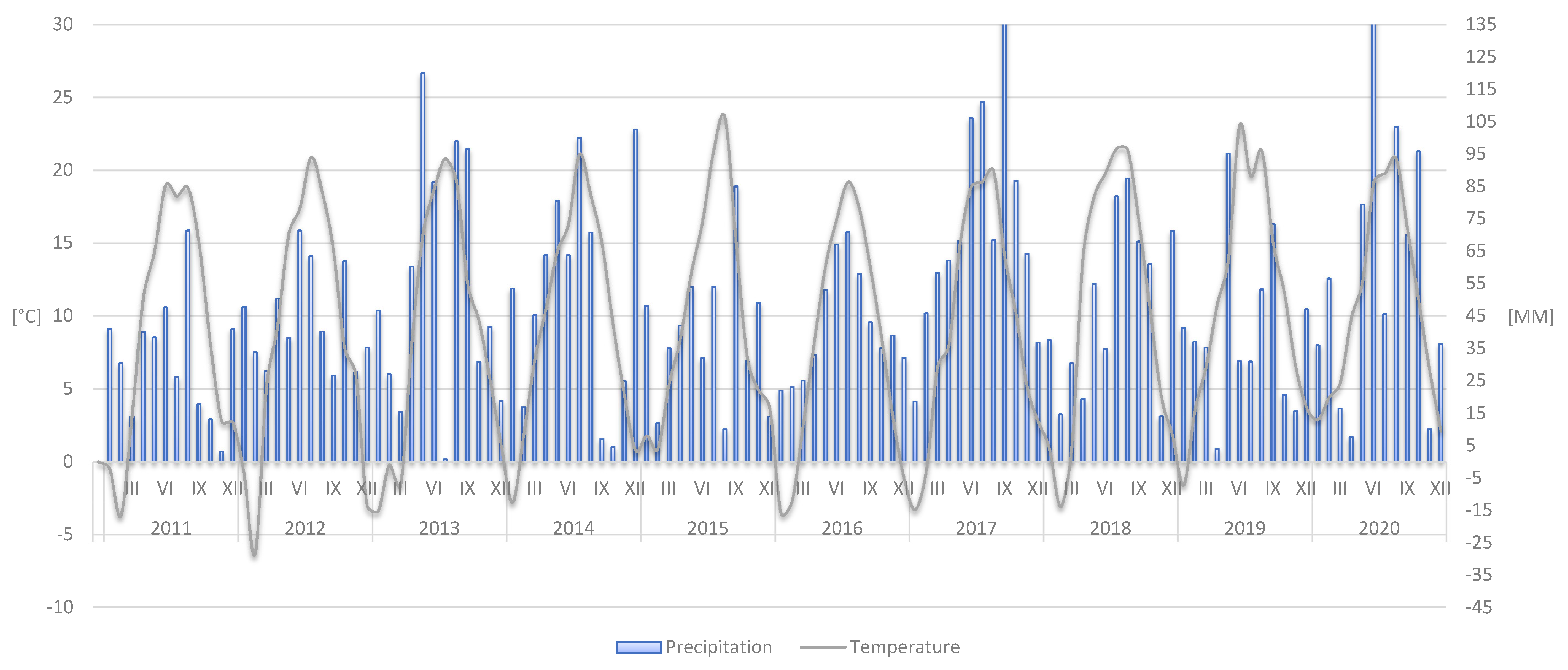 Agronomy 11 02348 g0a1