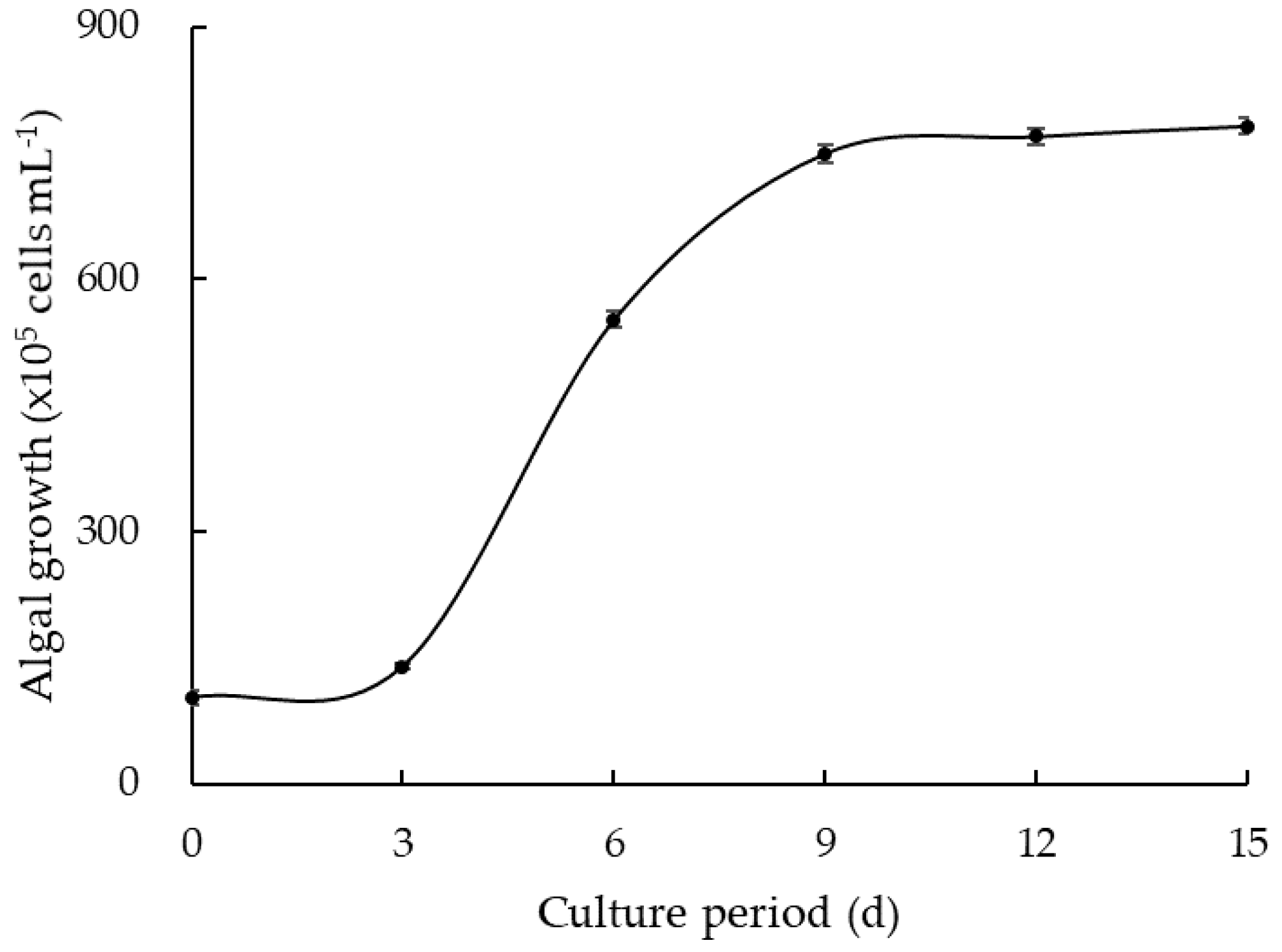 Agronomy 11 02350 g001