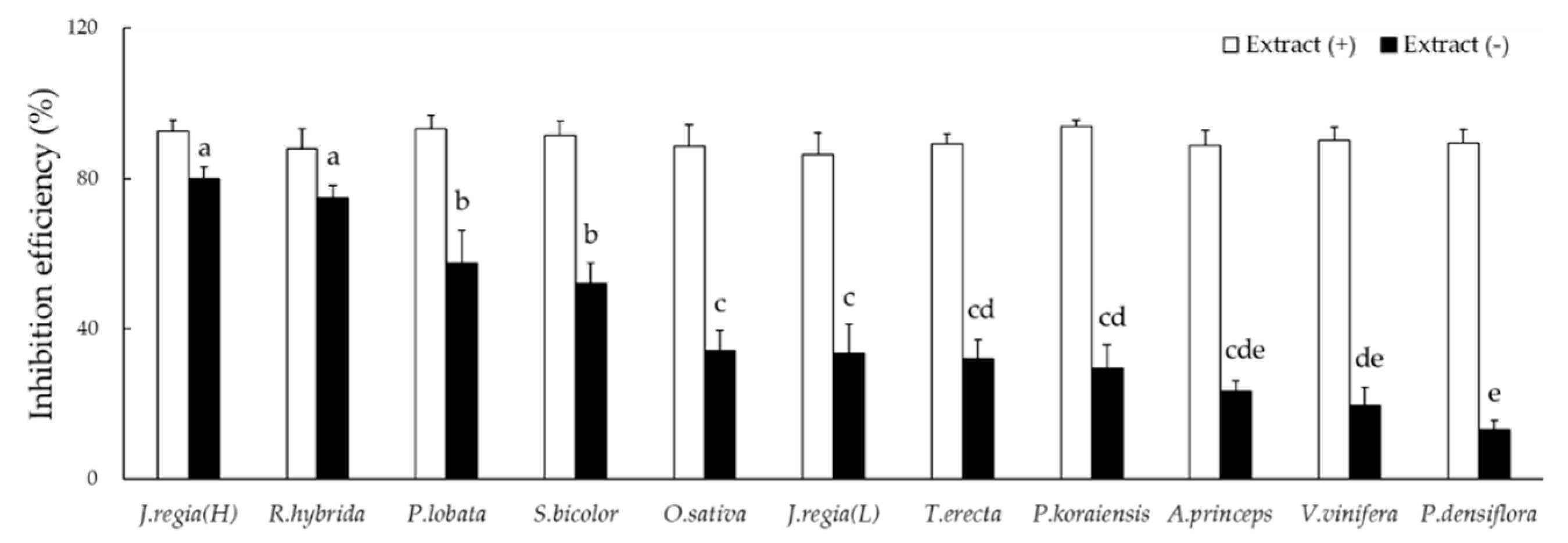 Agronomy 11 02350 g002
