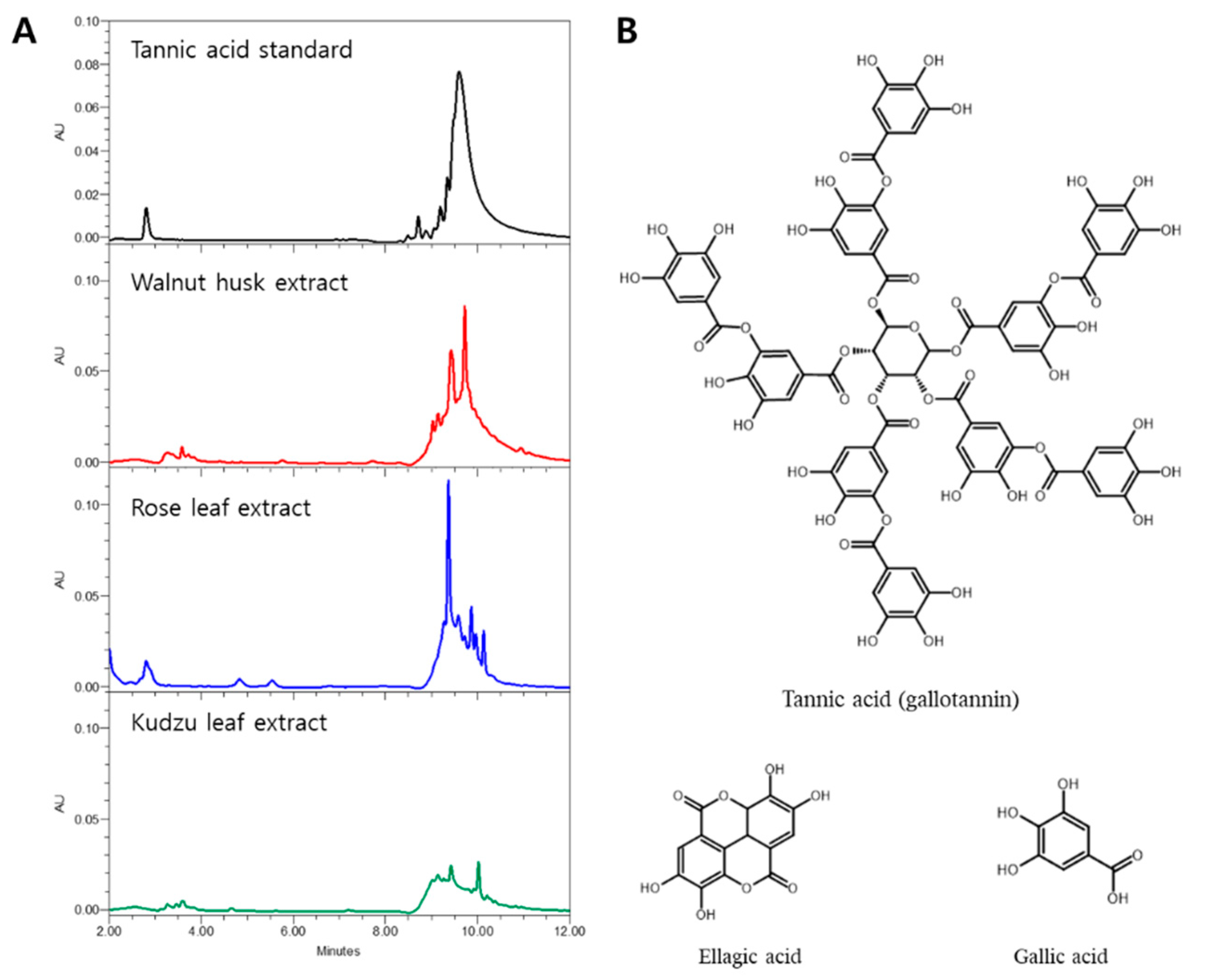 Agronomy 11 02350 g003