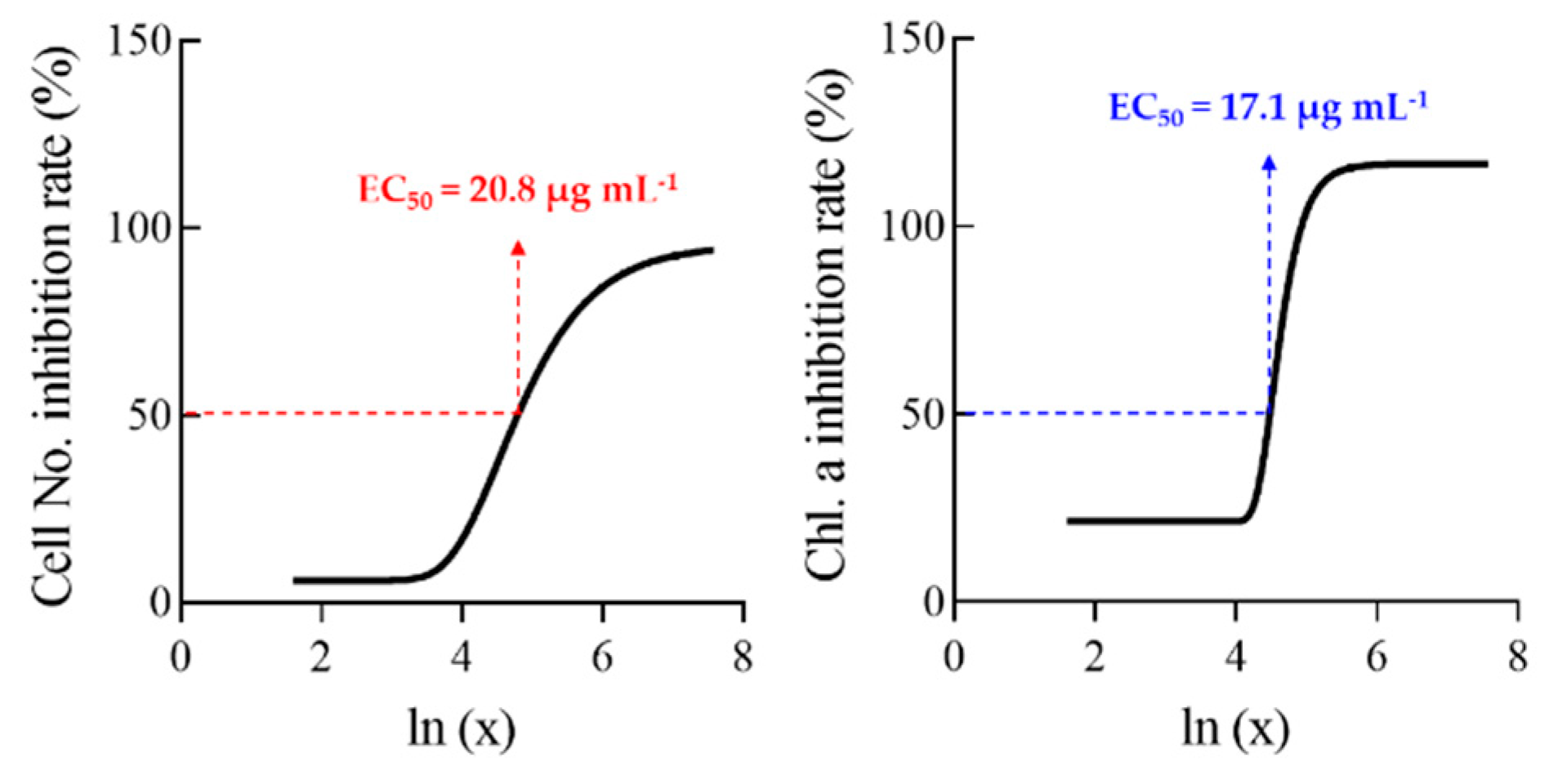 Agronomy 11 02350 g004