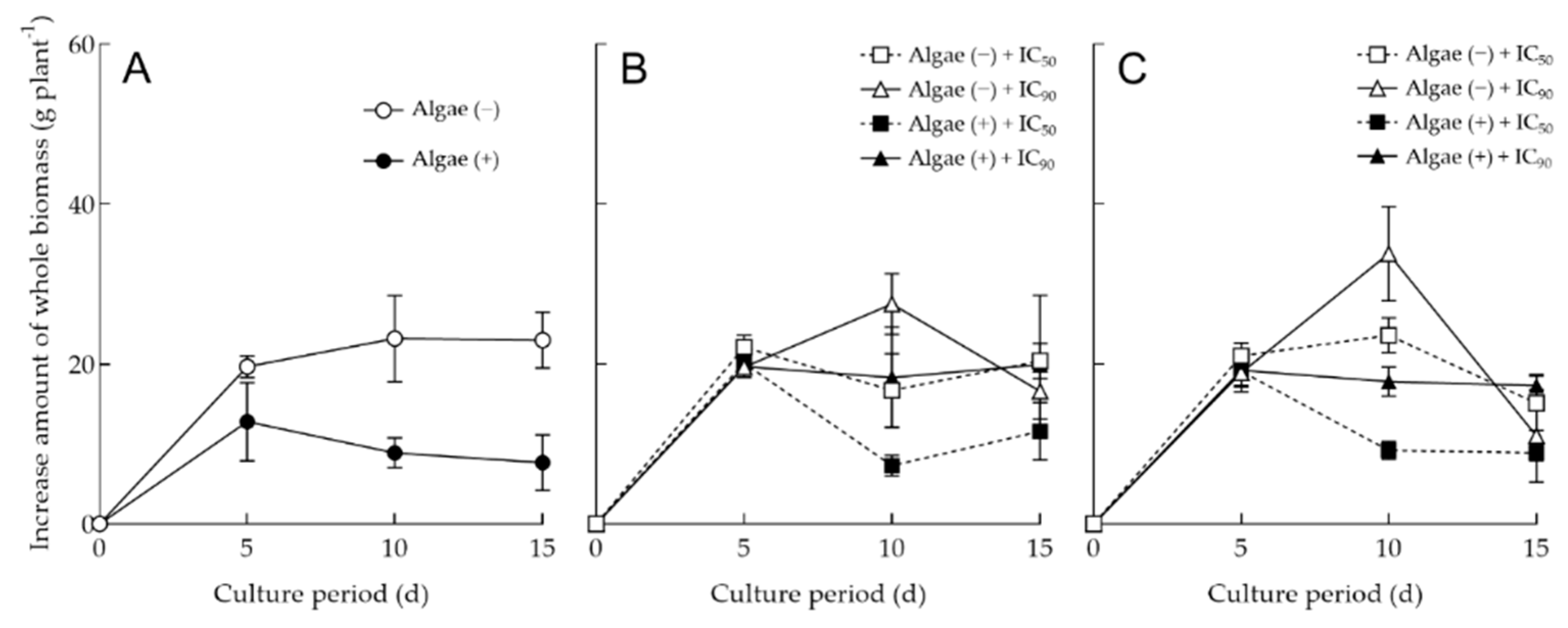 Agronomy 11 02350 g005