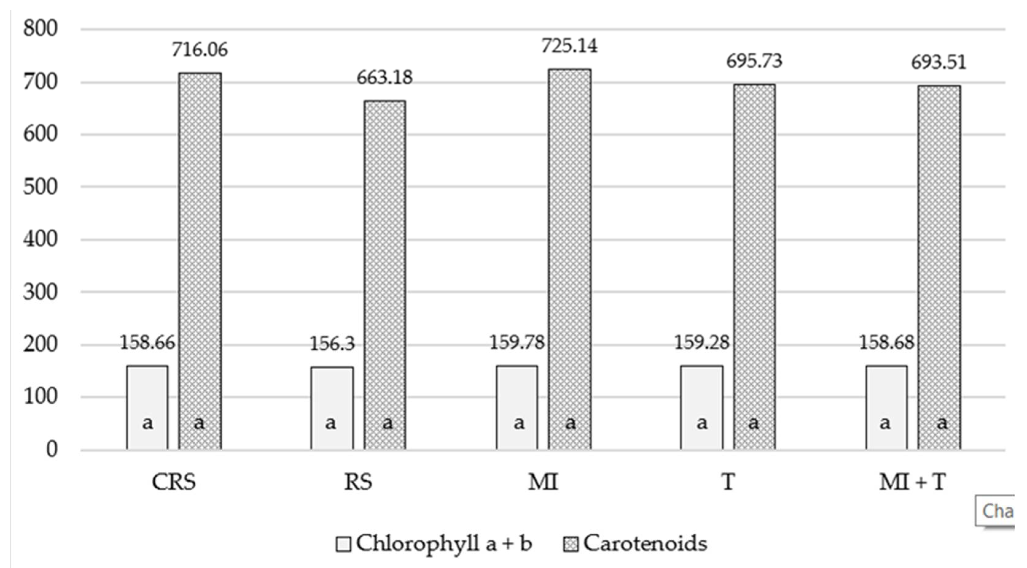 Agronomy 11 02355 g0a1 Agronomy 11 02355 g0a1