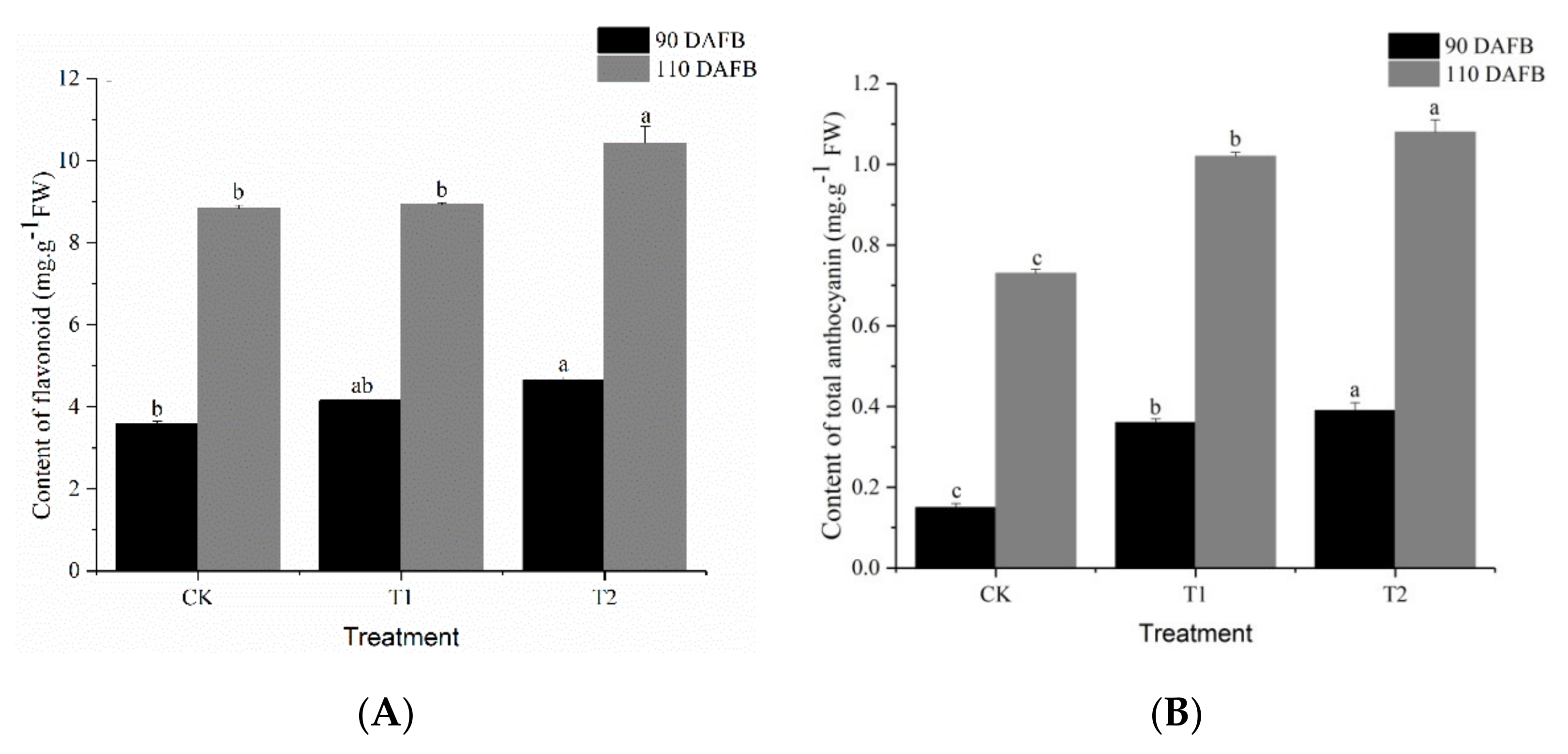 Agronomy 11 02361 g002a