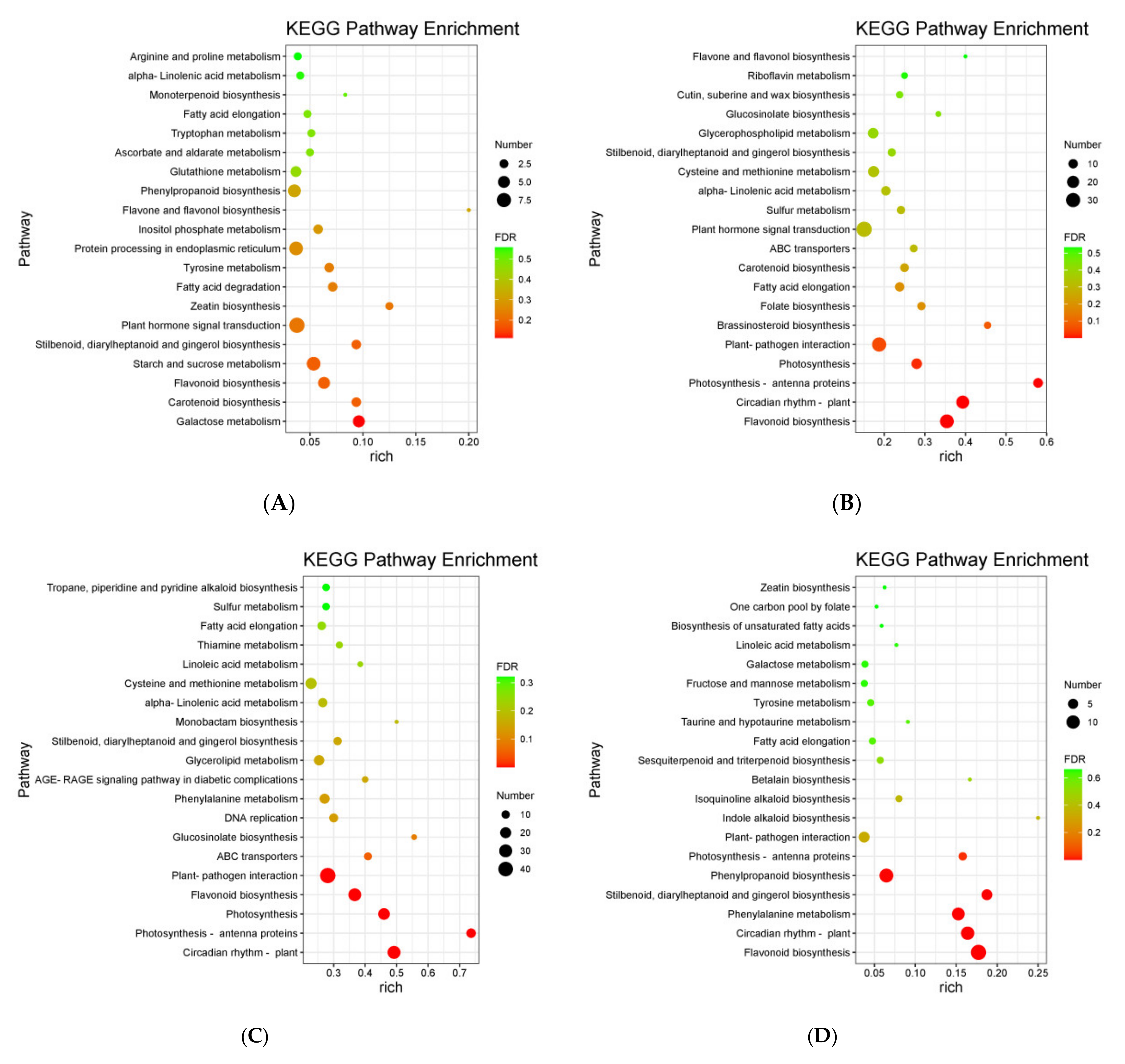 Agronomy 11 02361 g003