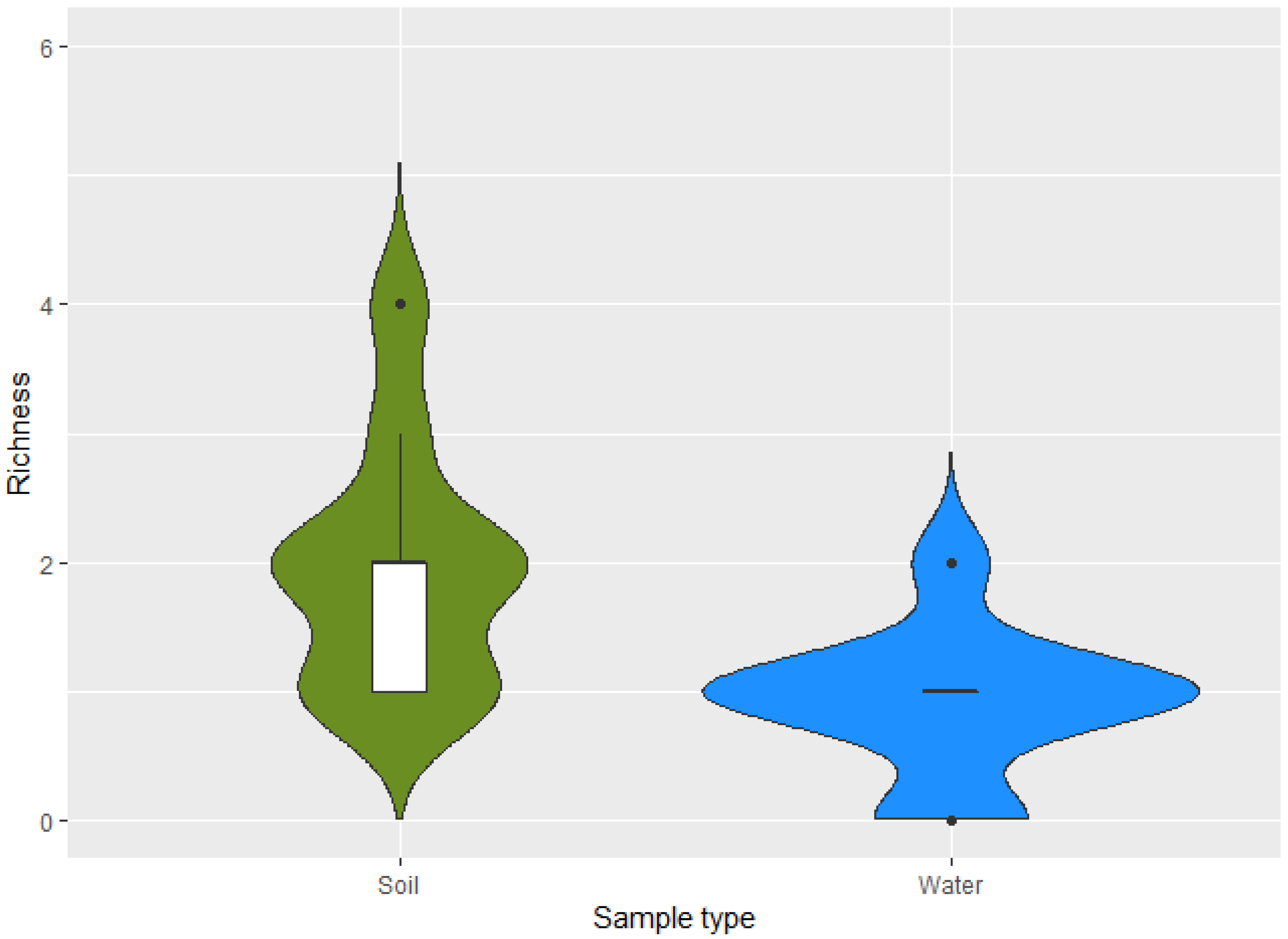 Agronomy 11 02362 g003