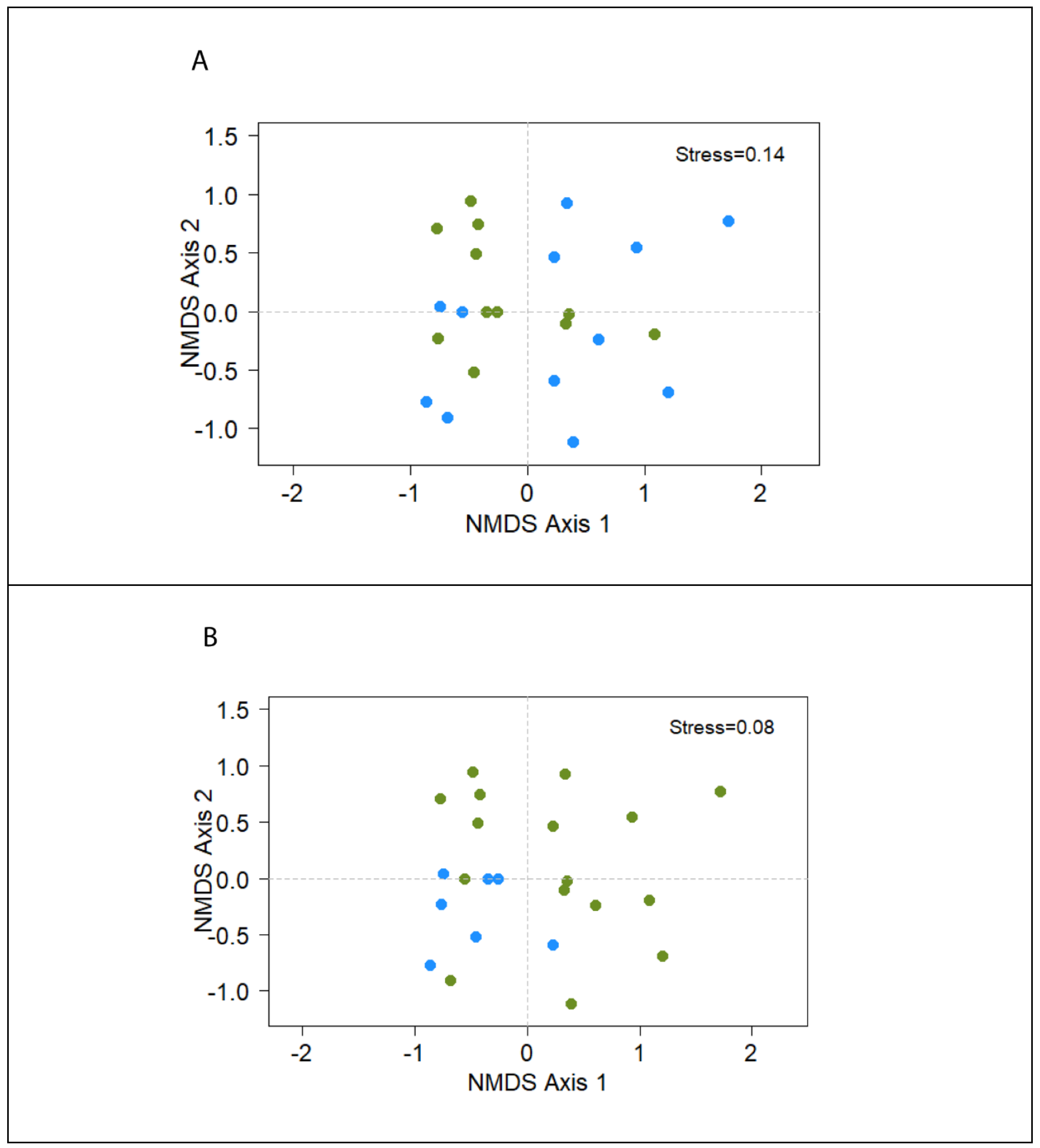 Agronomy 11 02362 g004