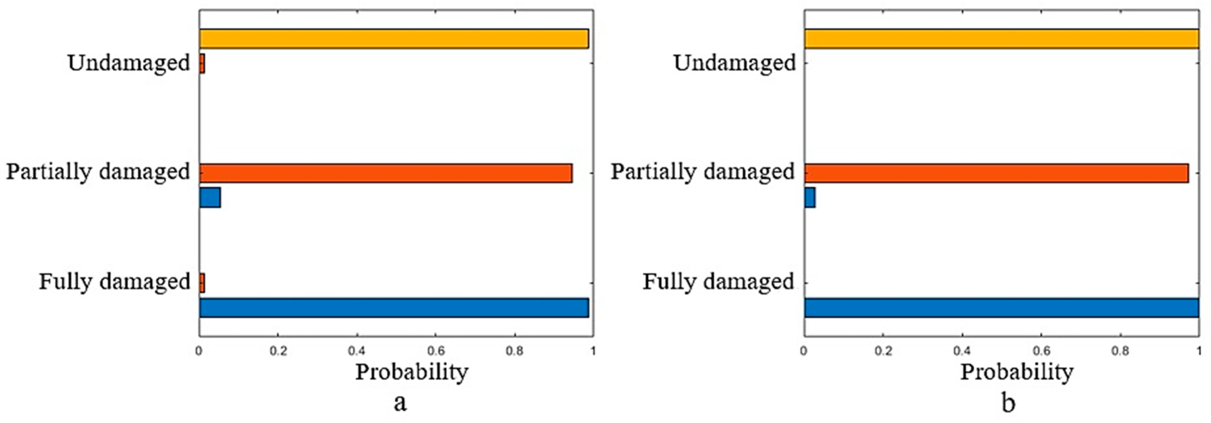 Agronomy 11 02364 g006 550