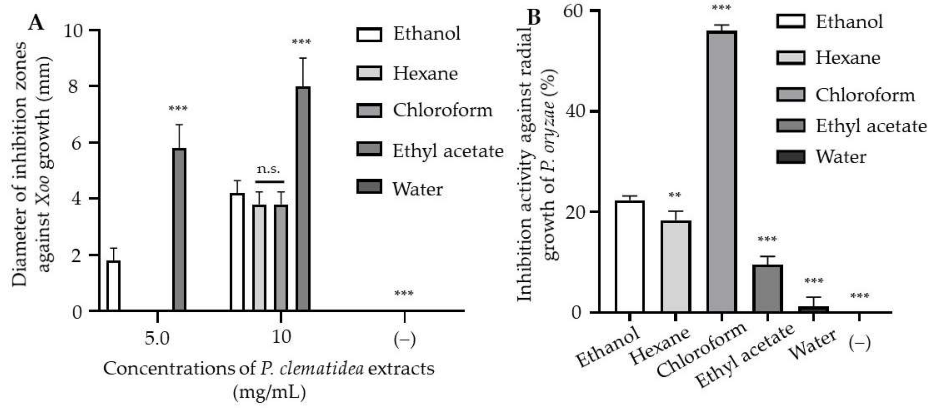 Agronomy 11 02366 g001