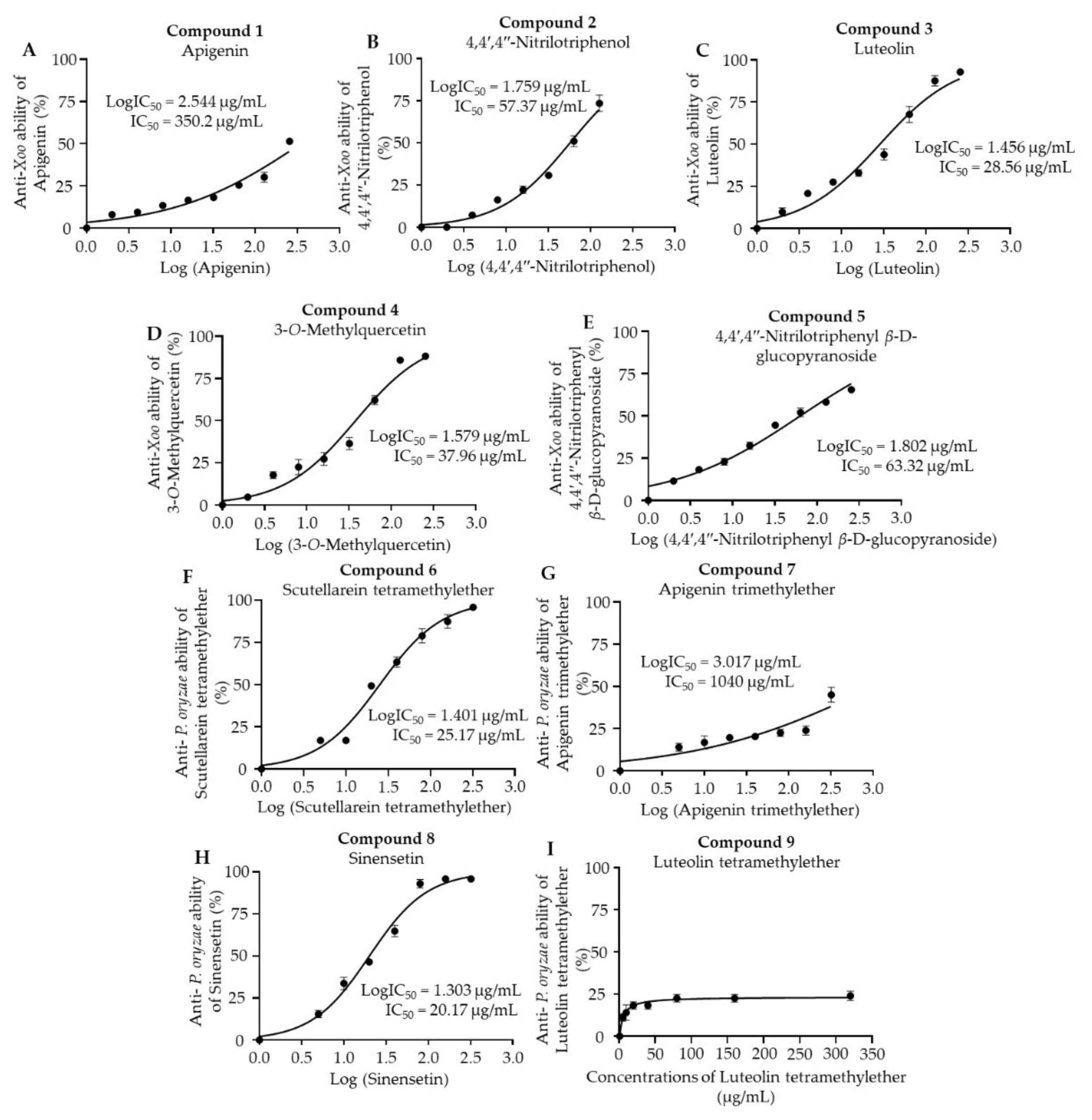 Agronomy 11 02366 g004