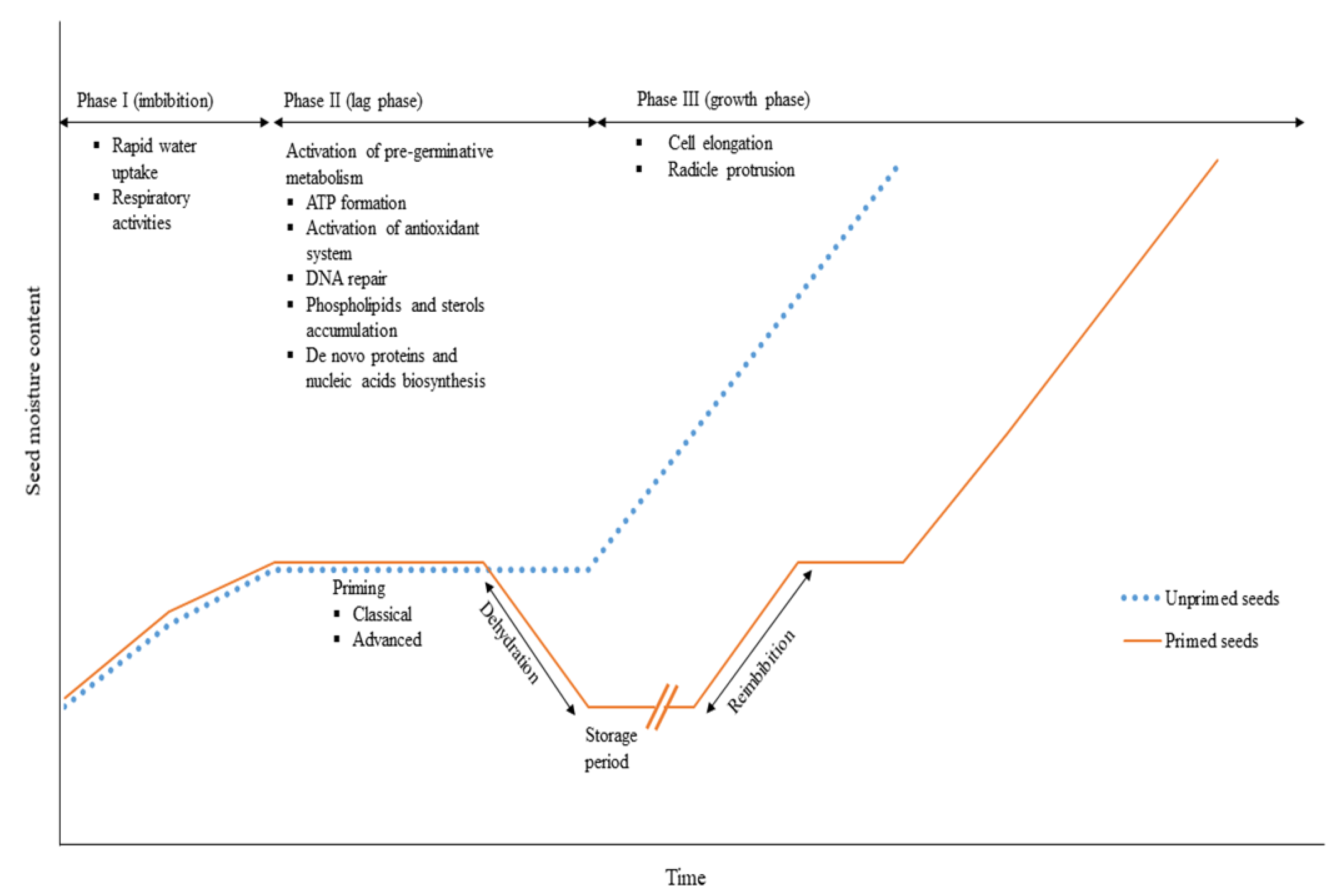 Agronomy 11 02369 g001 Agronomy 11 02369 g001