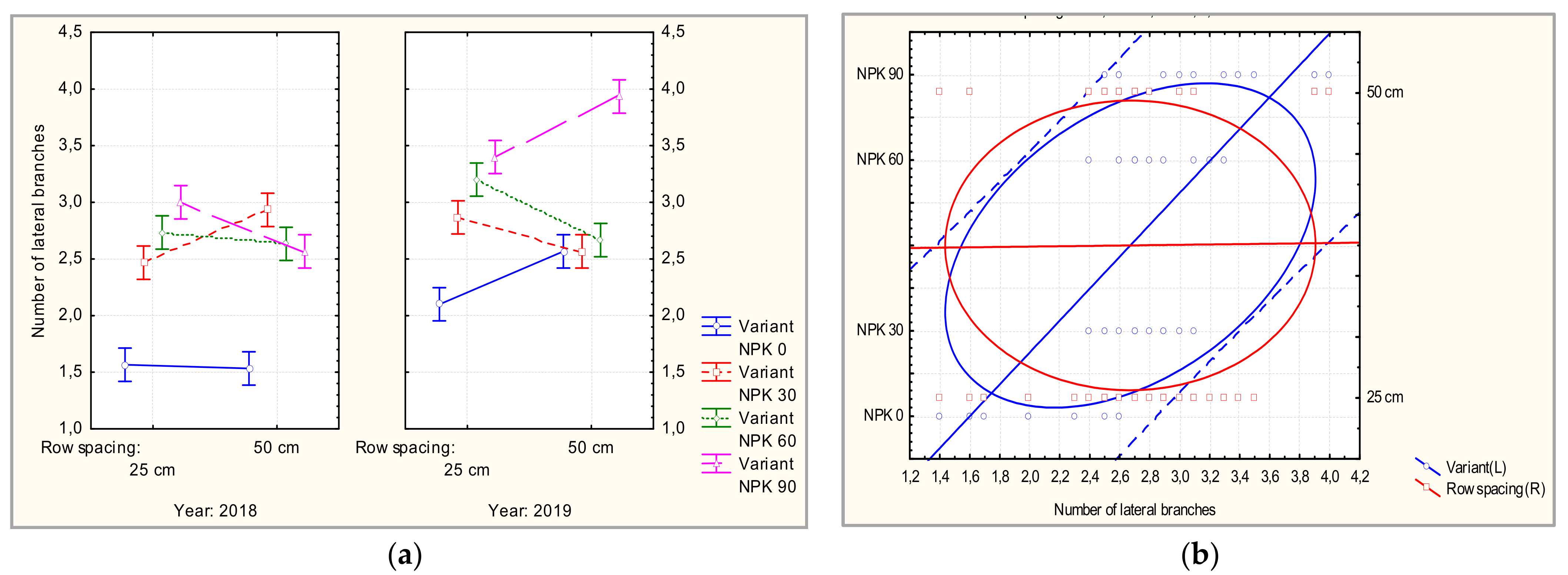 Agronomy 11 02371 g005