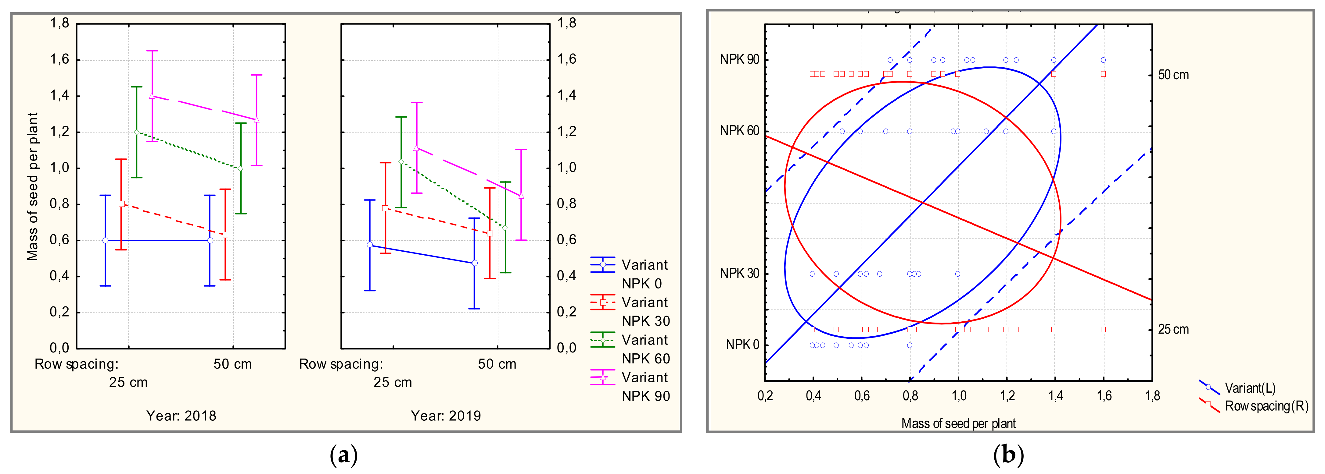 Agronomy 11 02371 g006