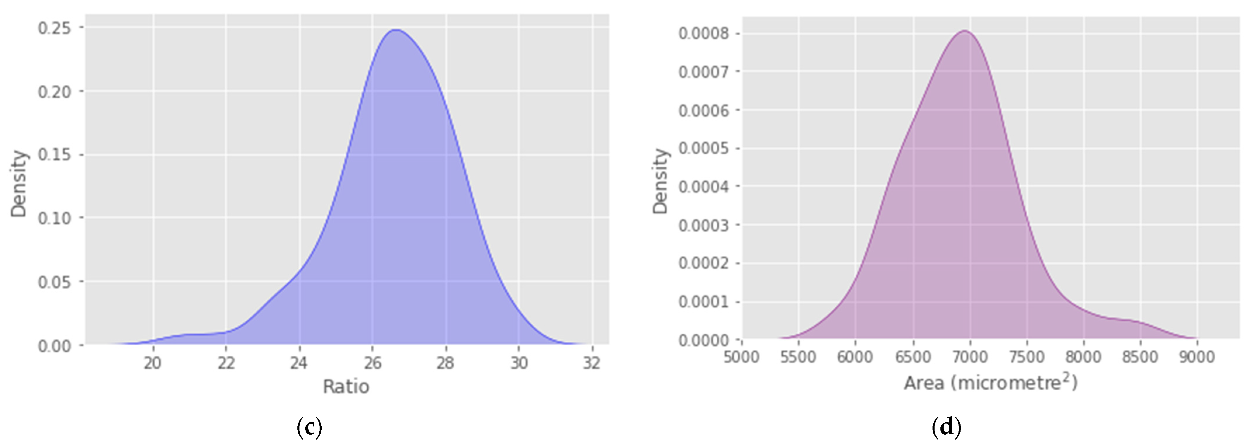 Agronomy 11 02372 g006b