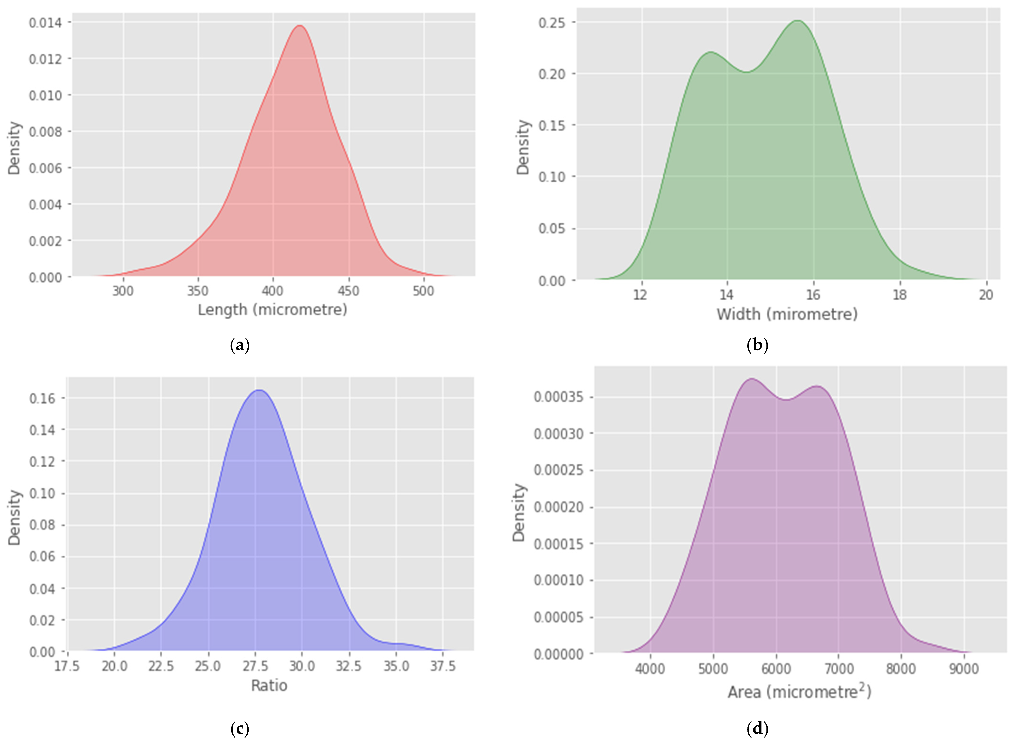 Agronomy | Free Full-Text | Quantification of Root-Knot Nematode ...