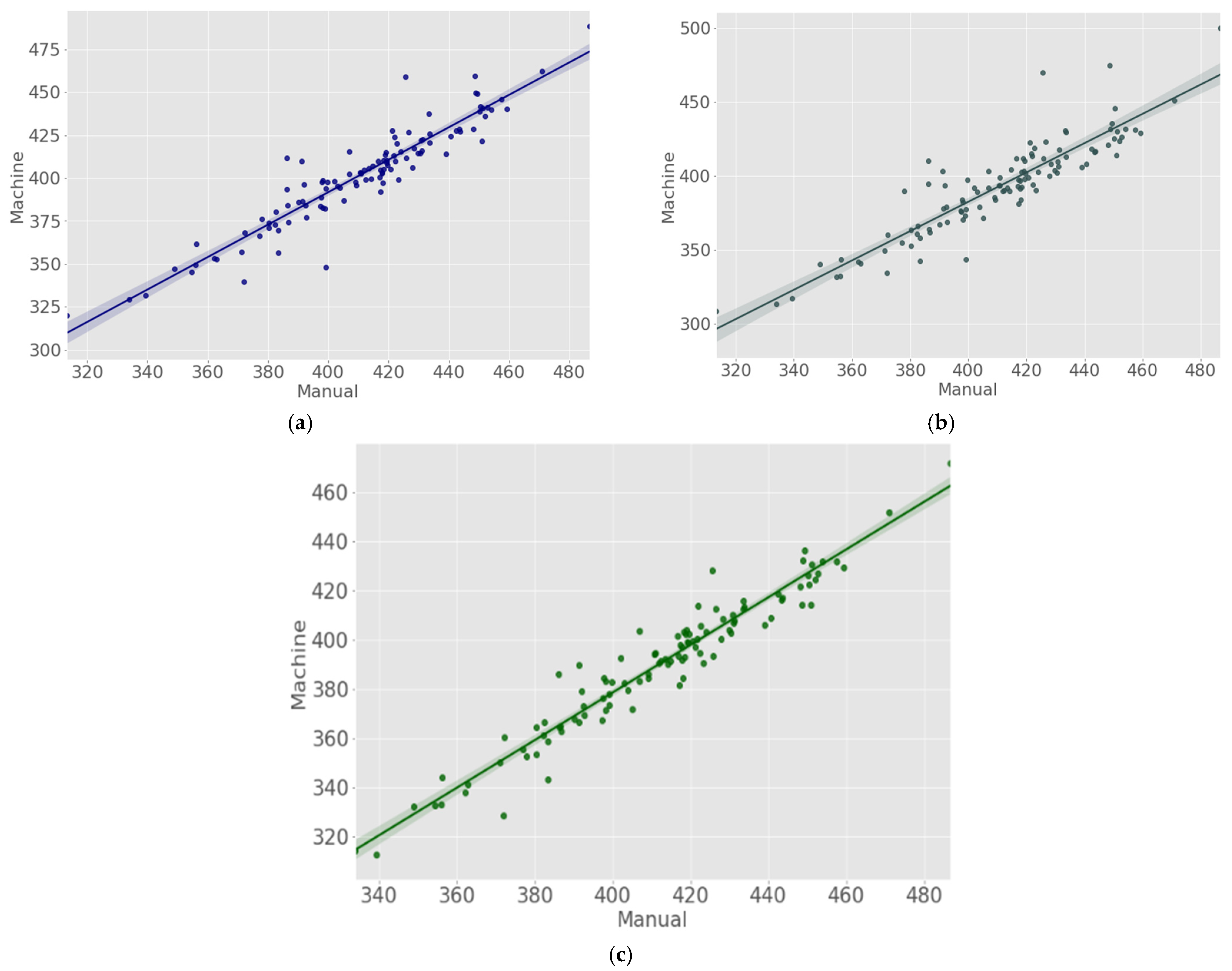 Agronomy 11 02372 g009