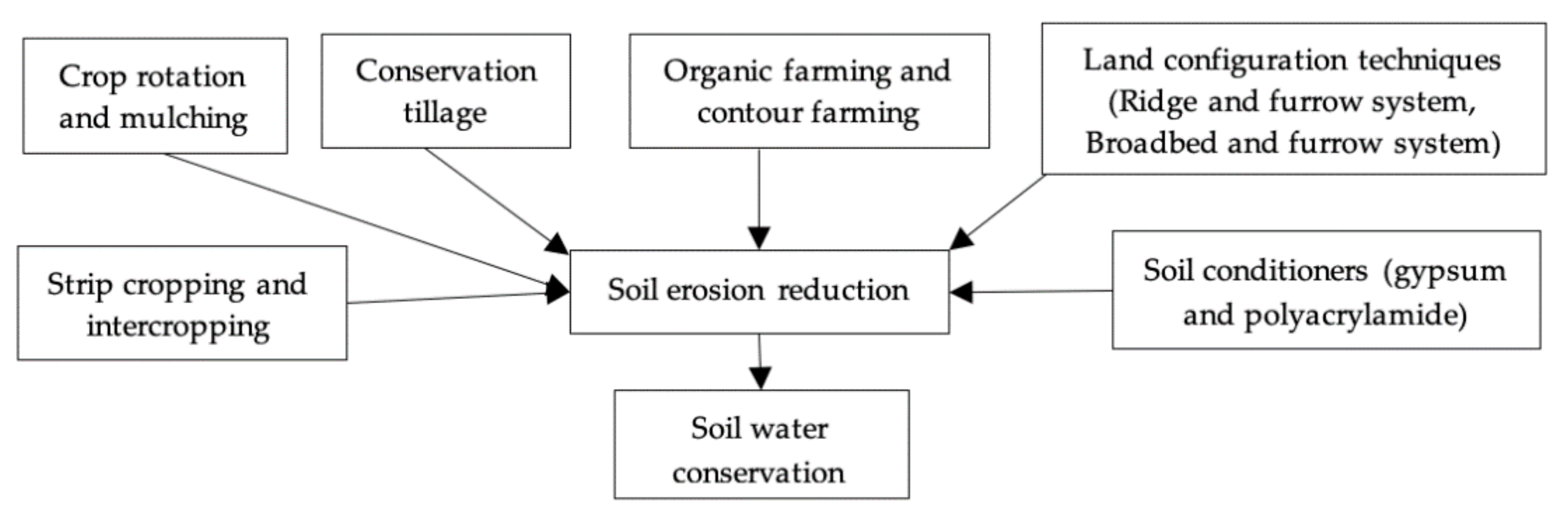 Agronomy 11 02374 g005 Agronomy 11 02374 g005