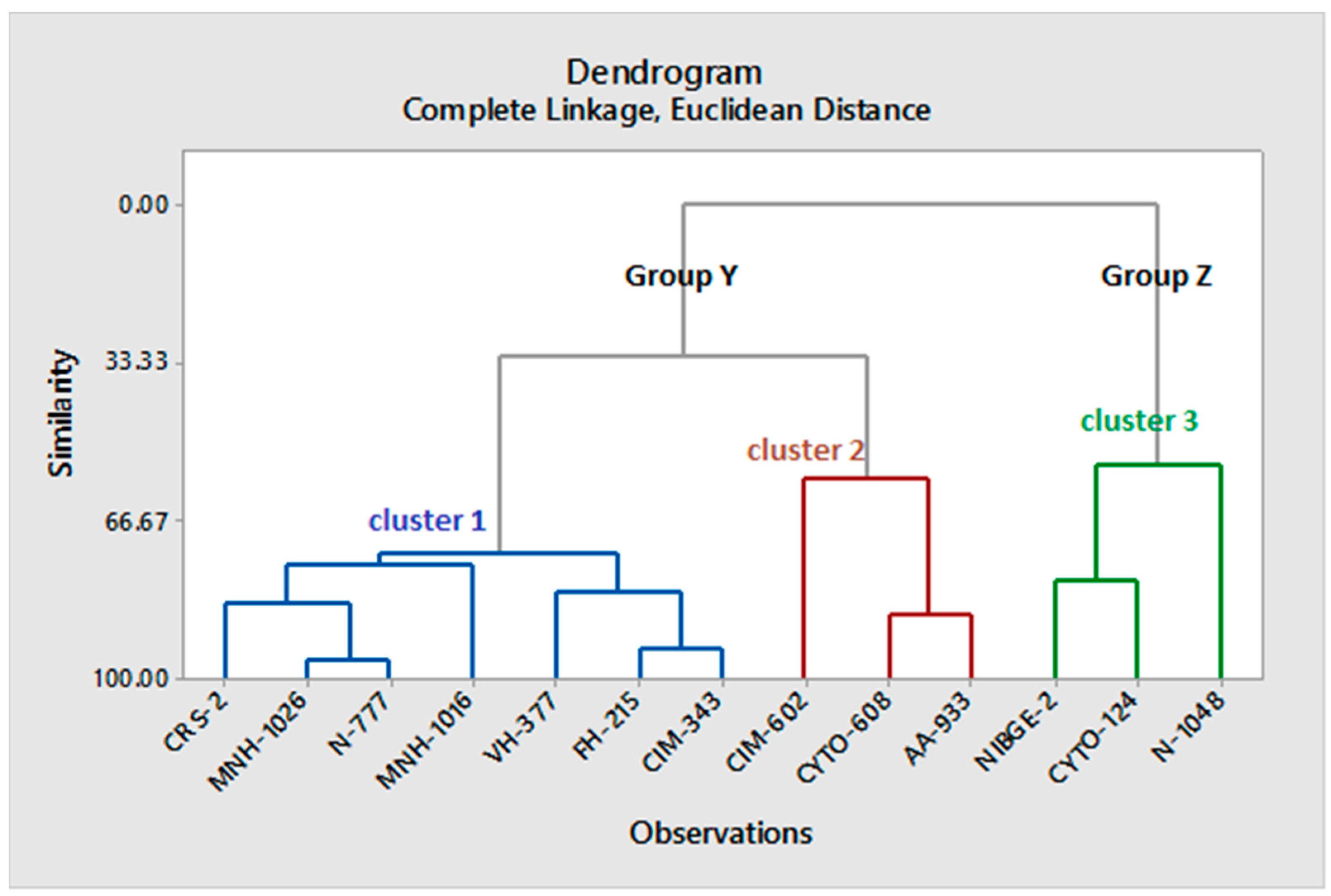 Agronomy 11 02375 g006