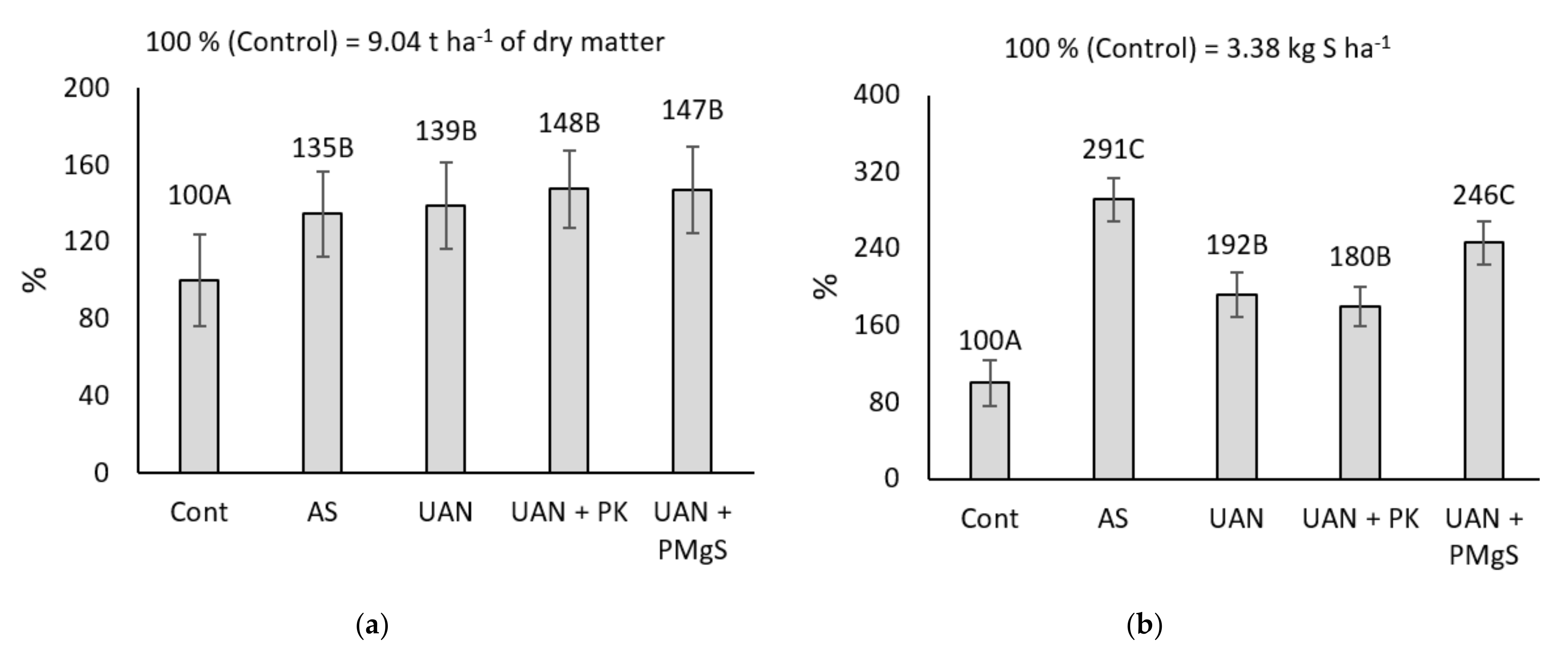 Agronomy 11 02376 g001 550