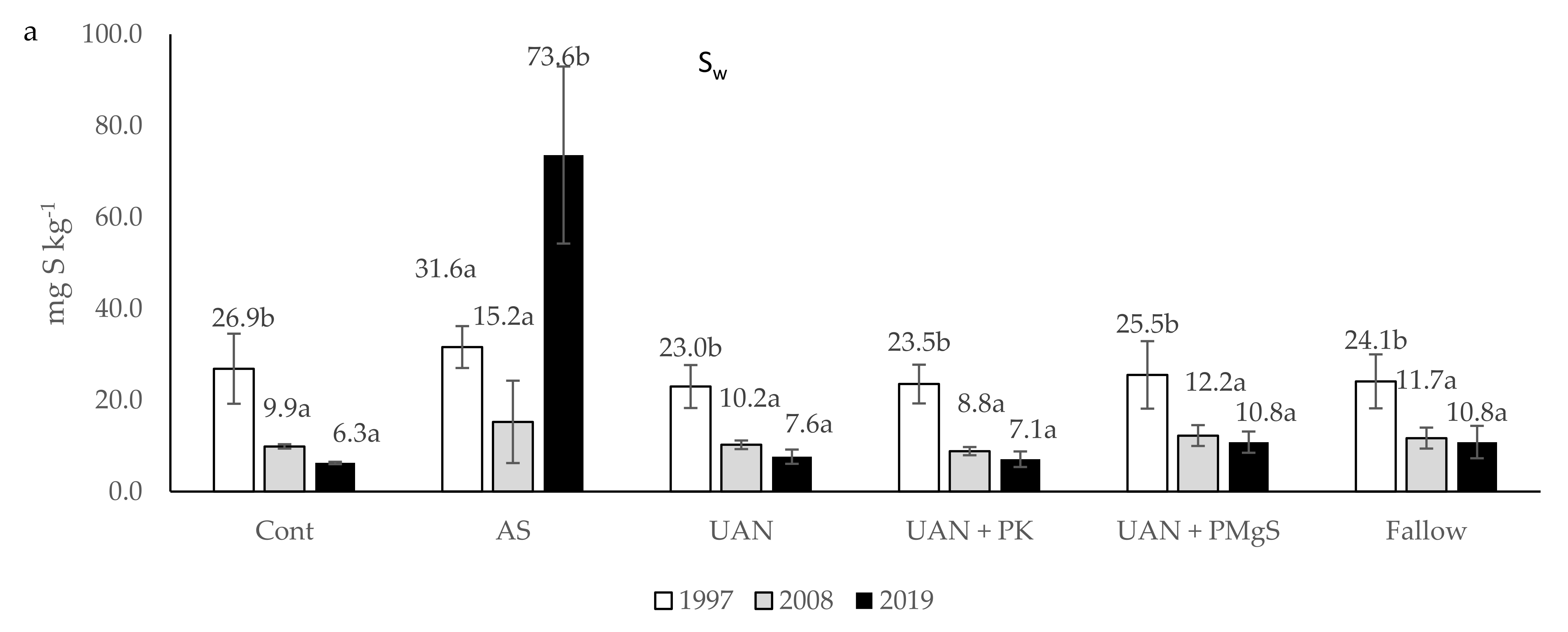Agronomy 11 02376 g002a 550